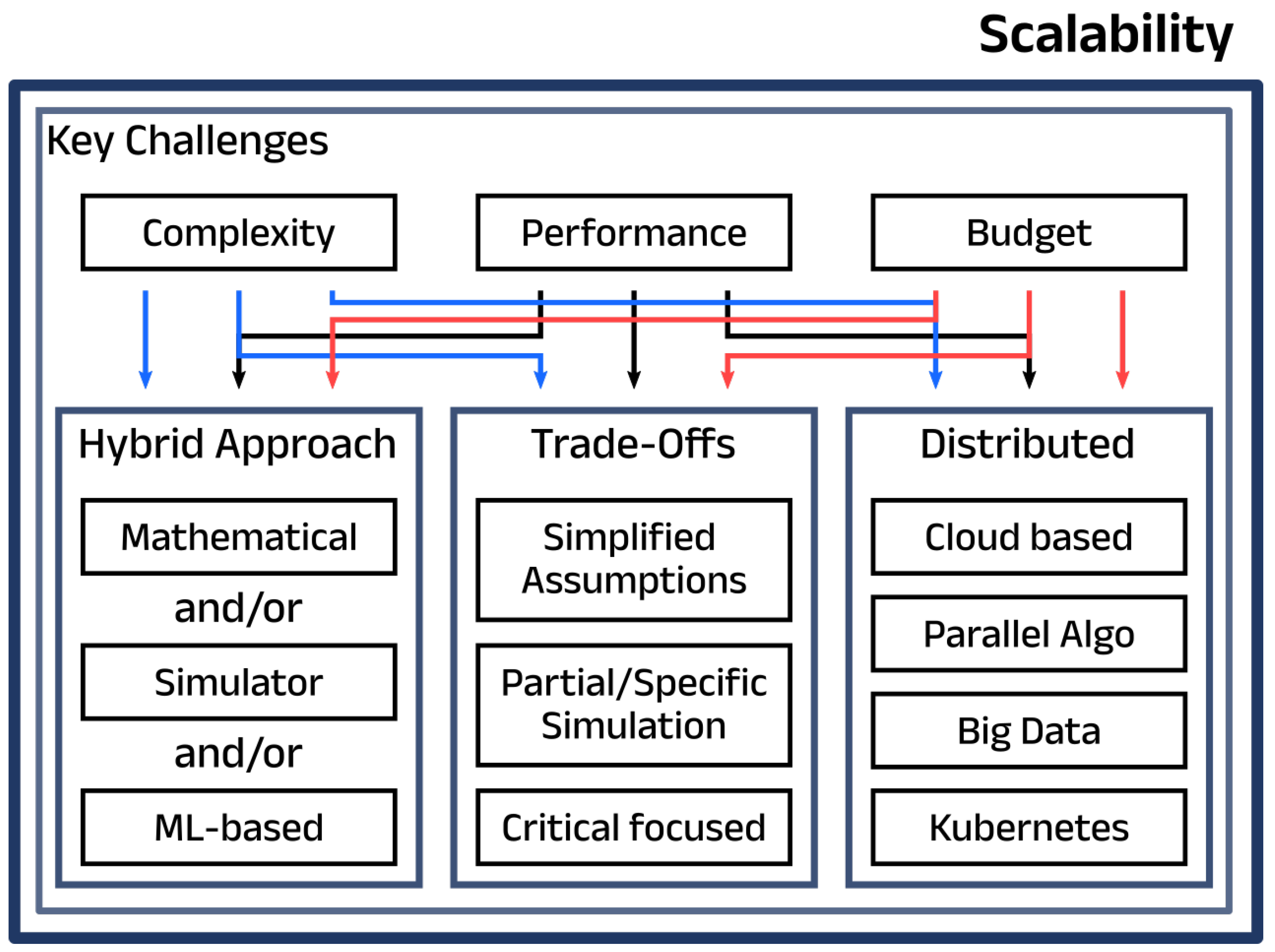 Network 05 00024 g007