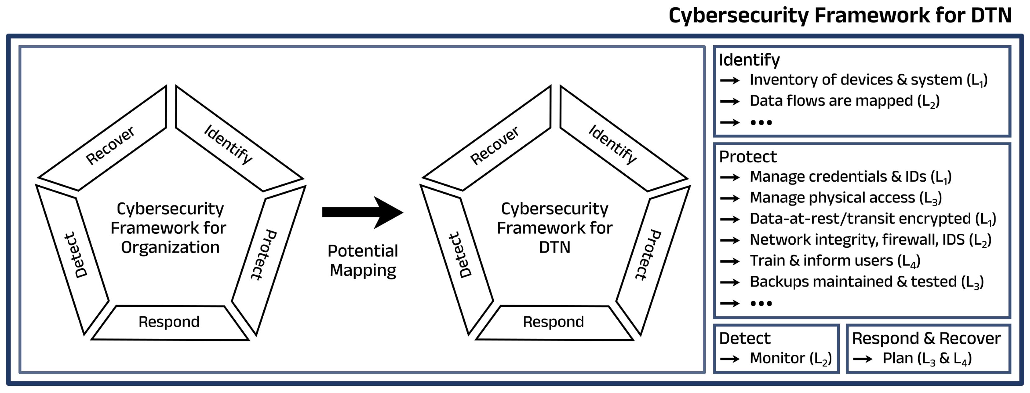 Network 05 00024 g008
