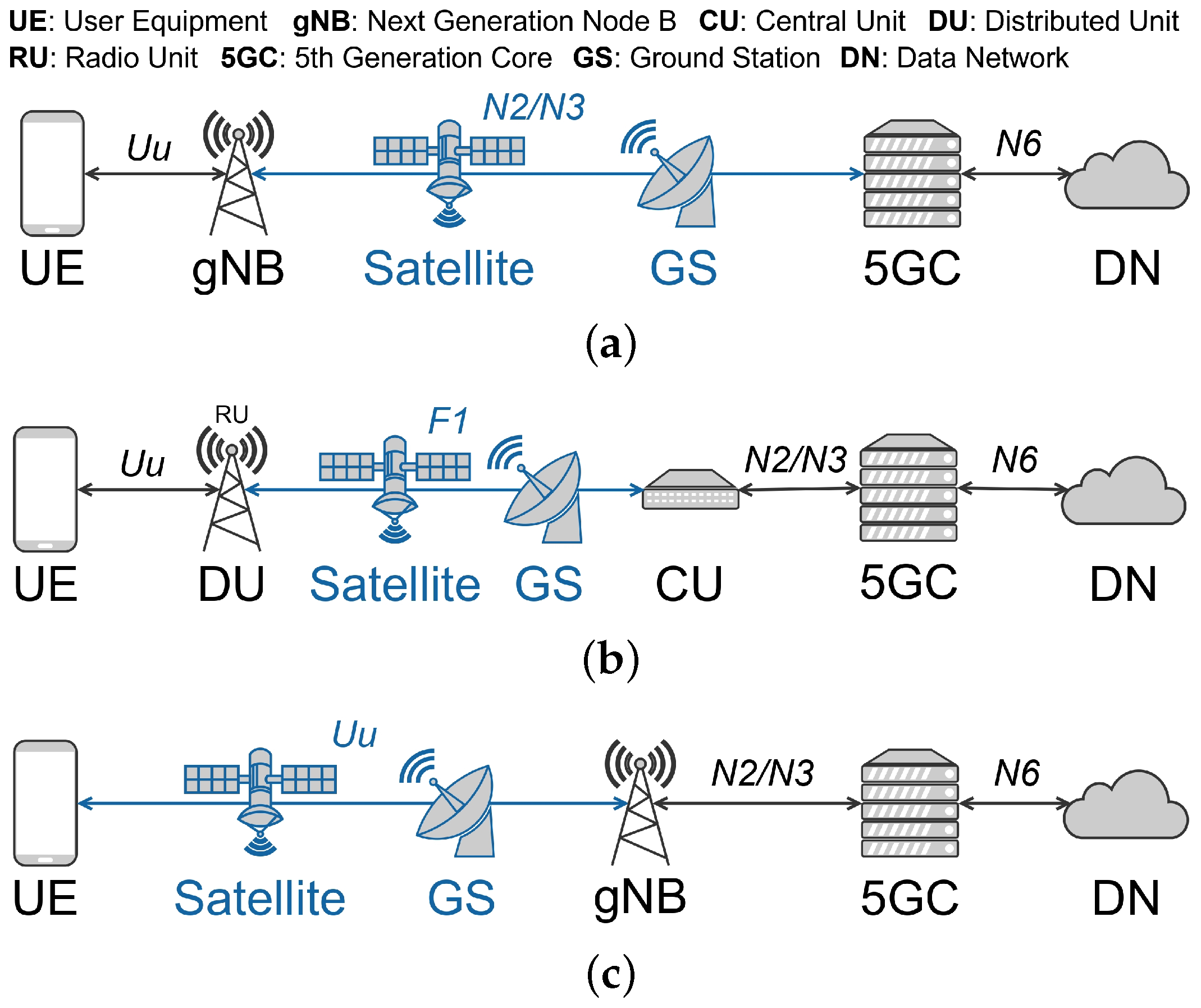 Network 05 00025 g001