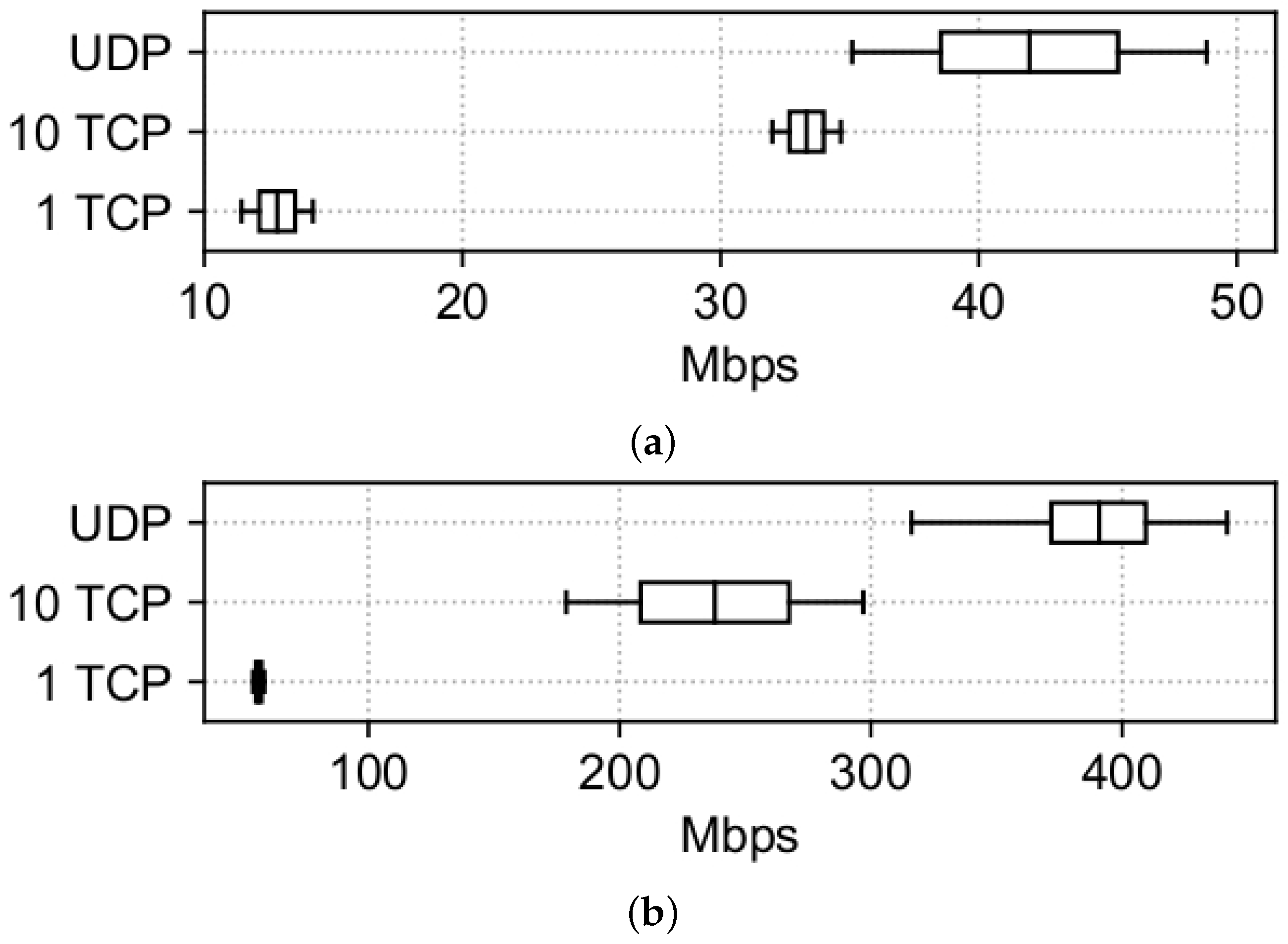 Network 05 00025 g004