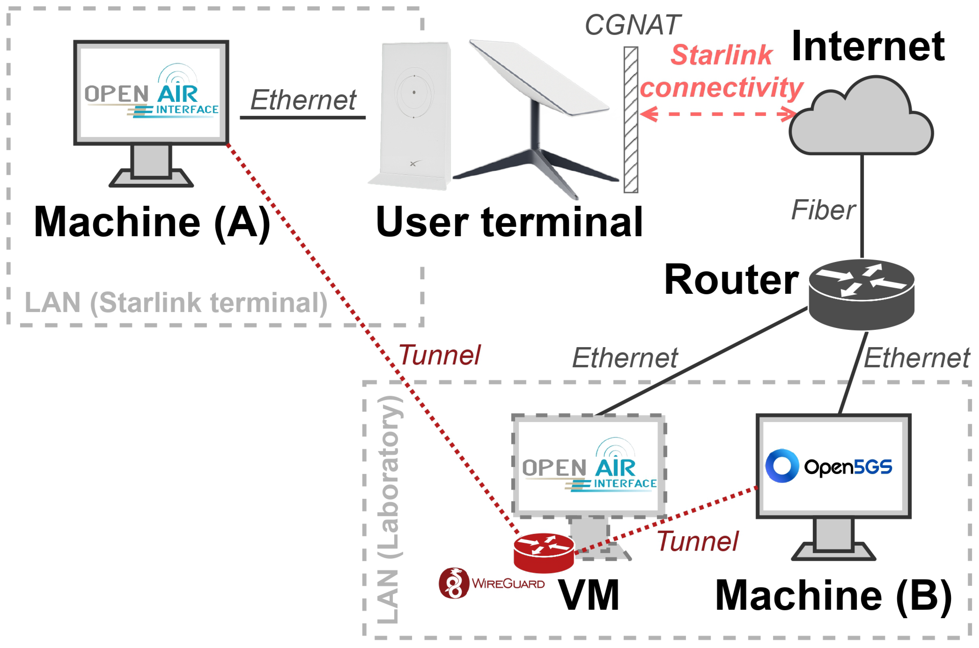 Network 05 00025 g007