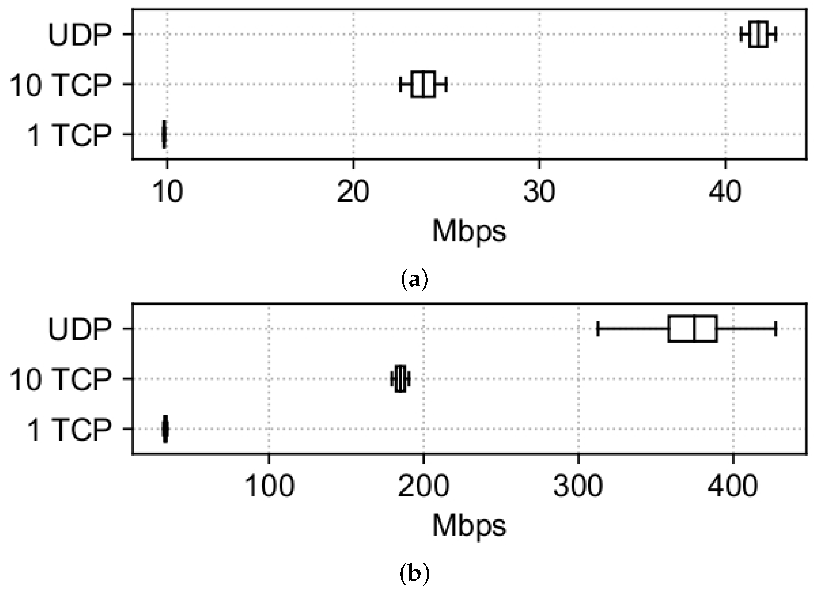 Network 05 00025 g008
