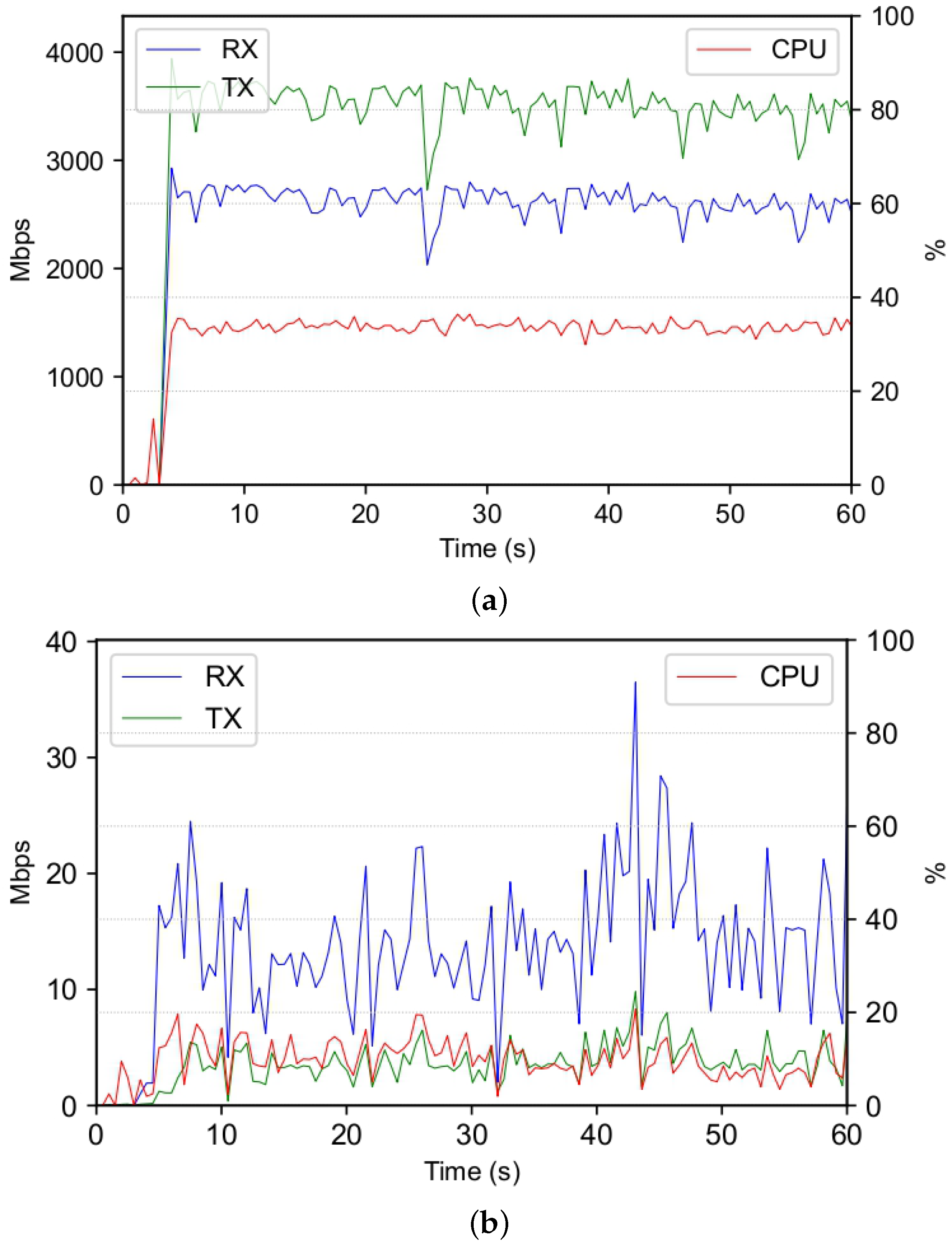 Network 05 00025 g009