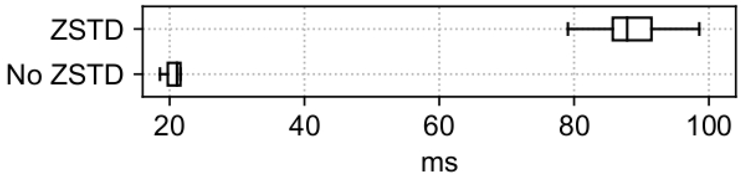 Network 05 00025 g010