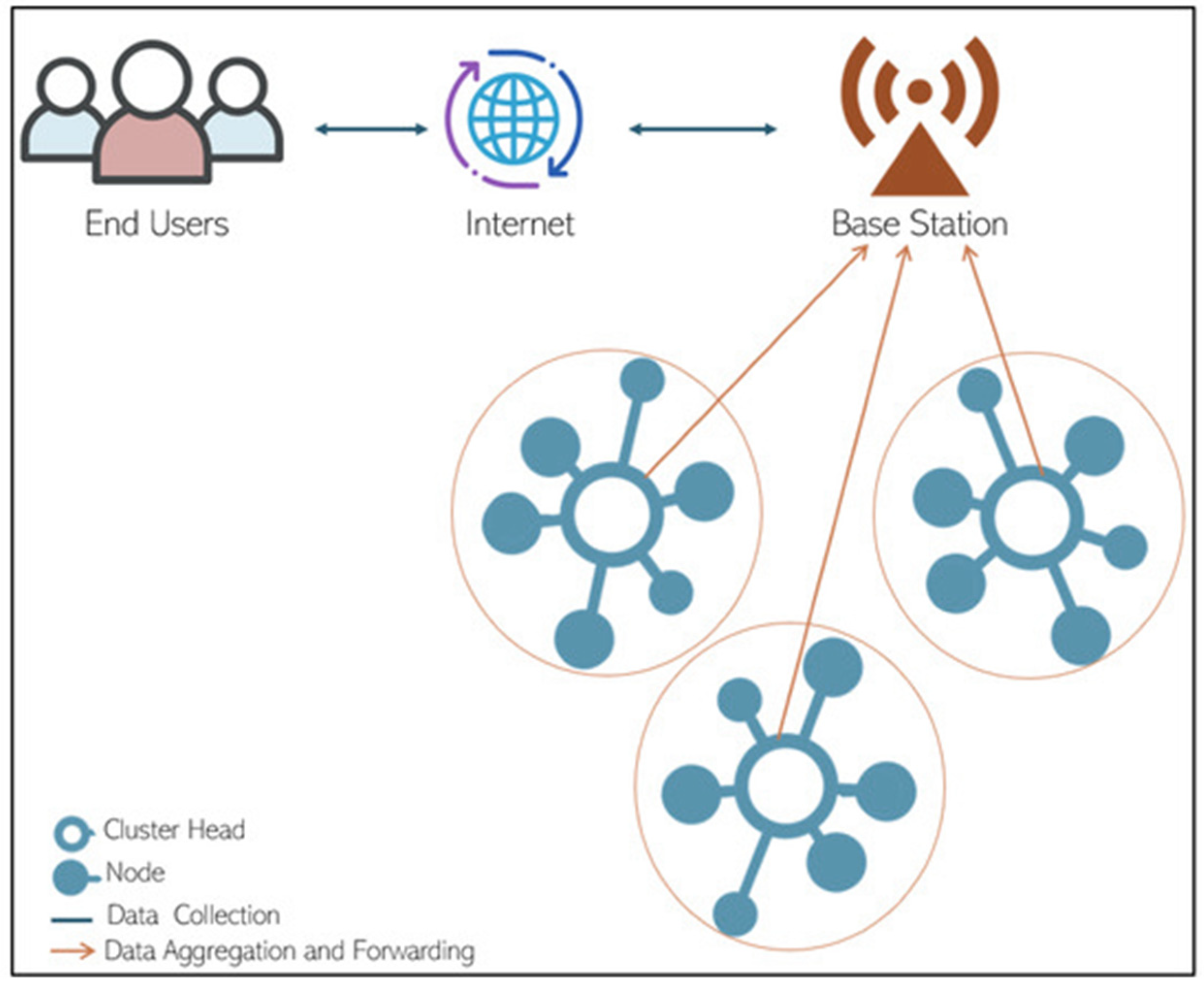 Network 05 00026 g001