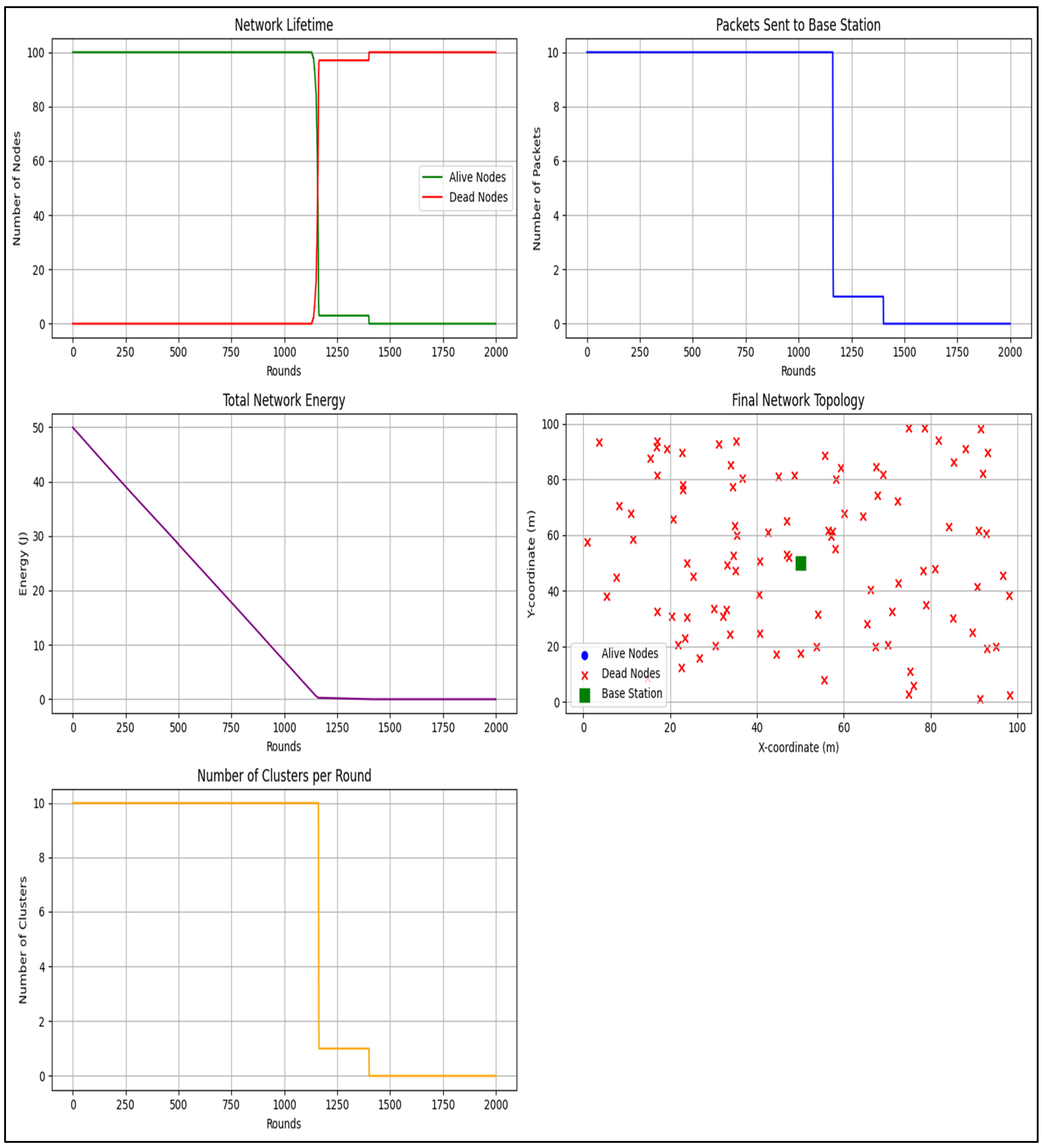 Network 05 00026 g003