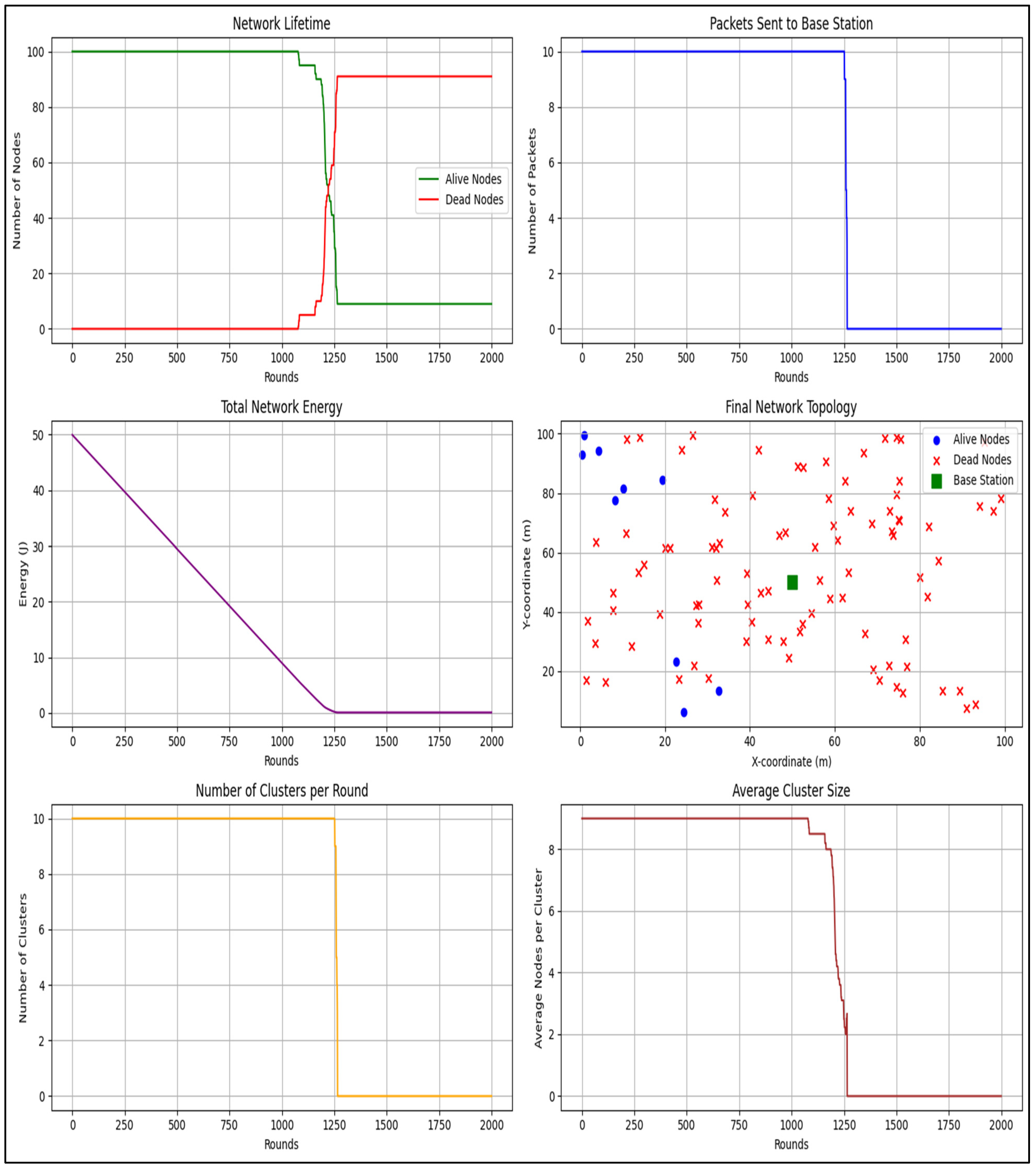 Network 05 00026 g004