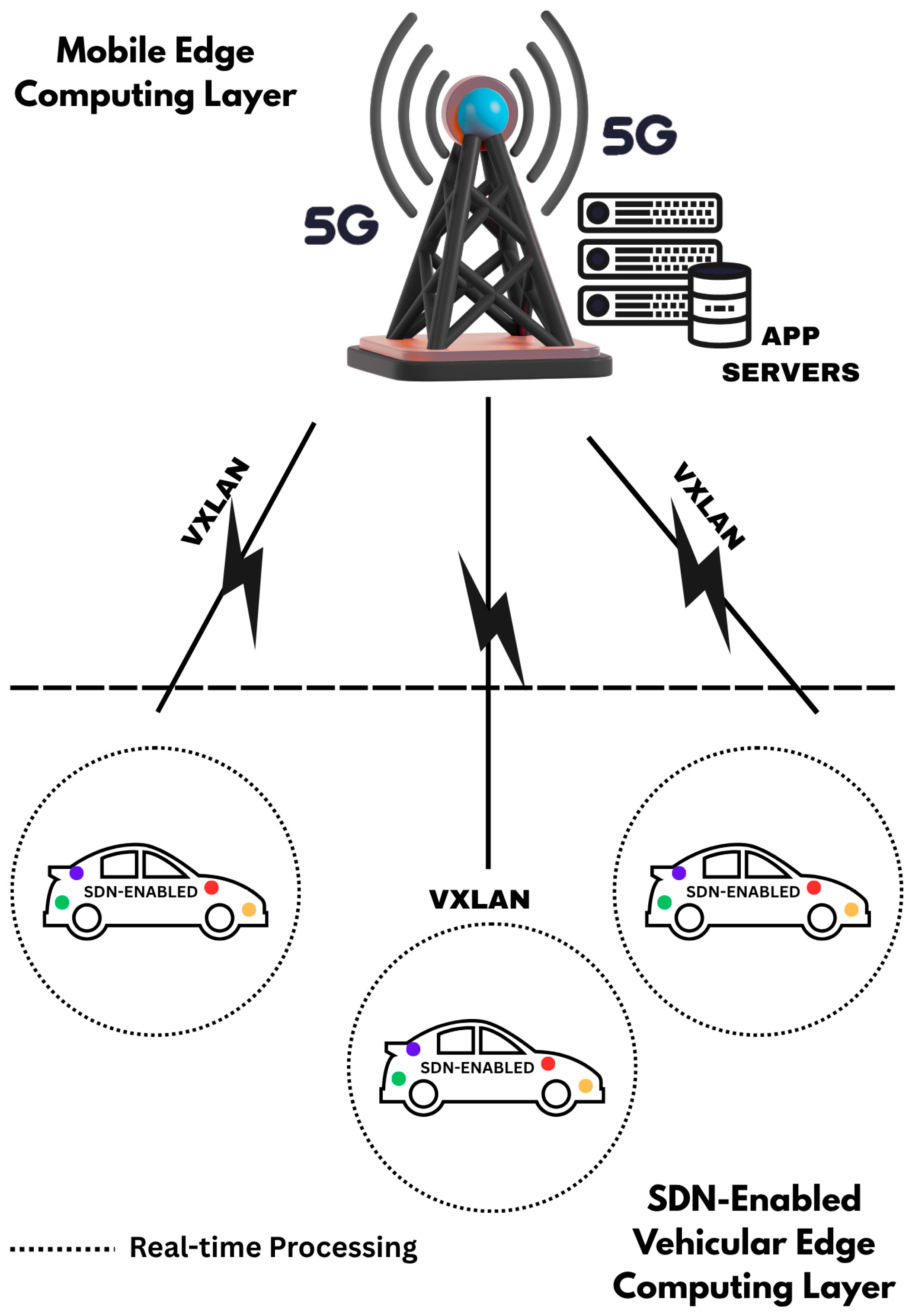 Network 05 00028 g001