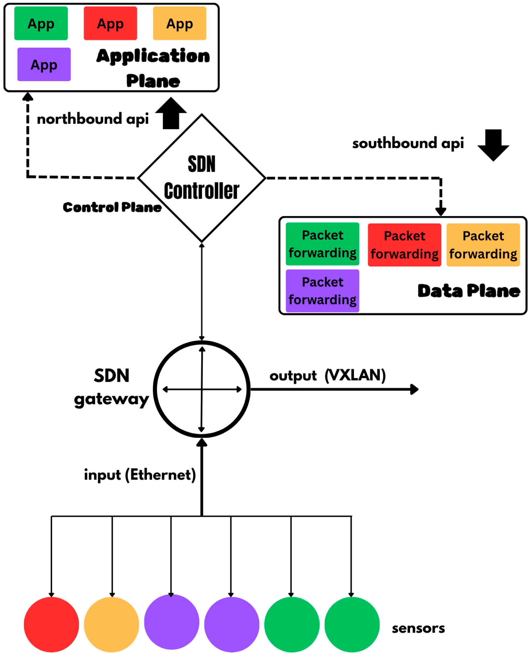 Network 05 00028 g002