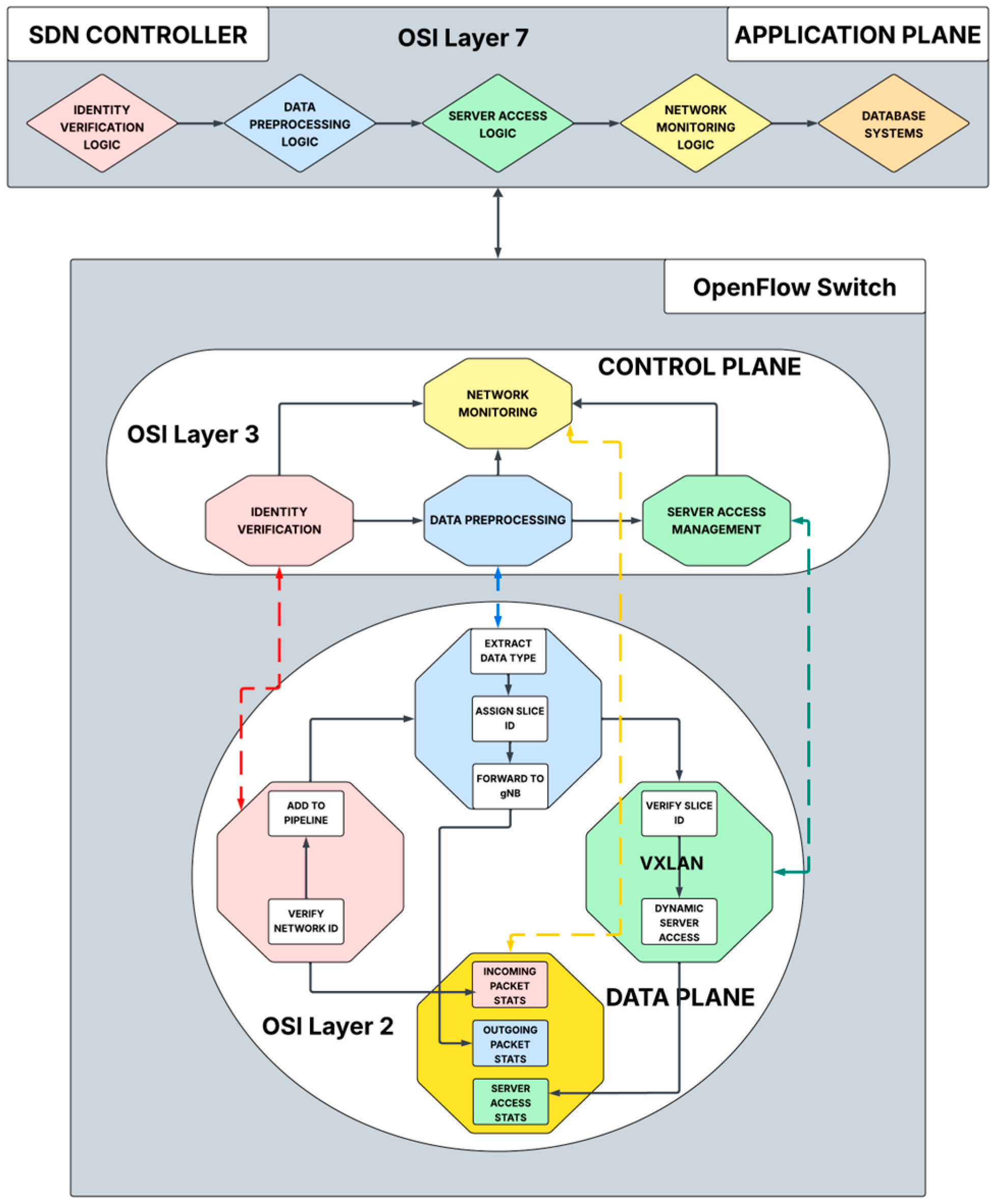 Network 05 00028 g003