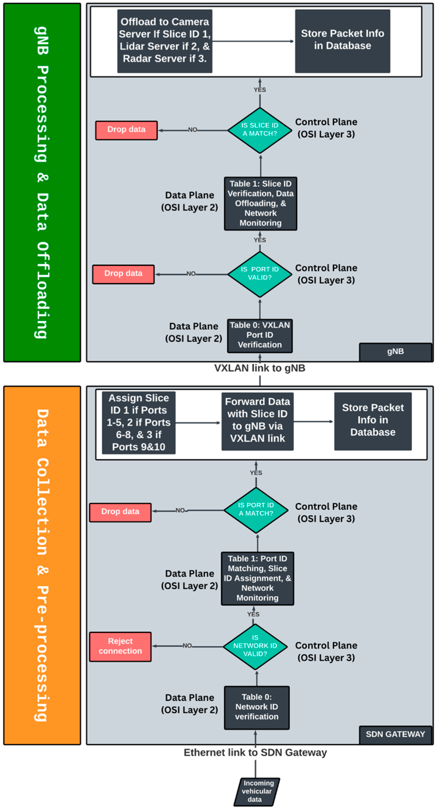 Network 05 00028 g004
