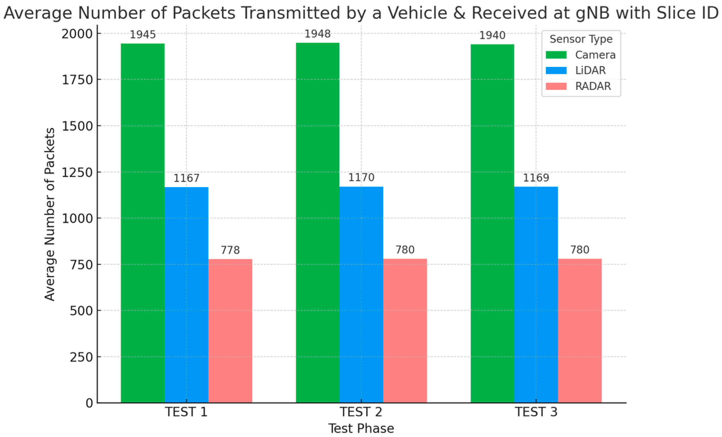 Network 05 00028 g005