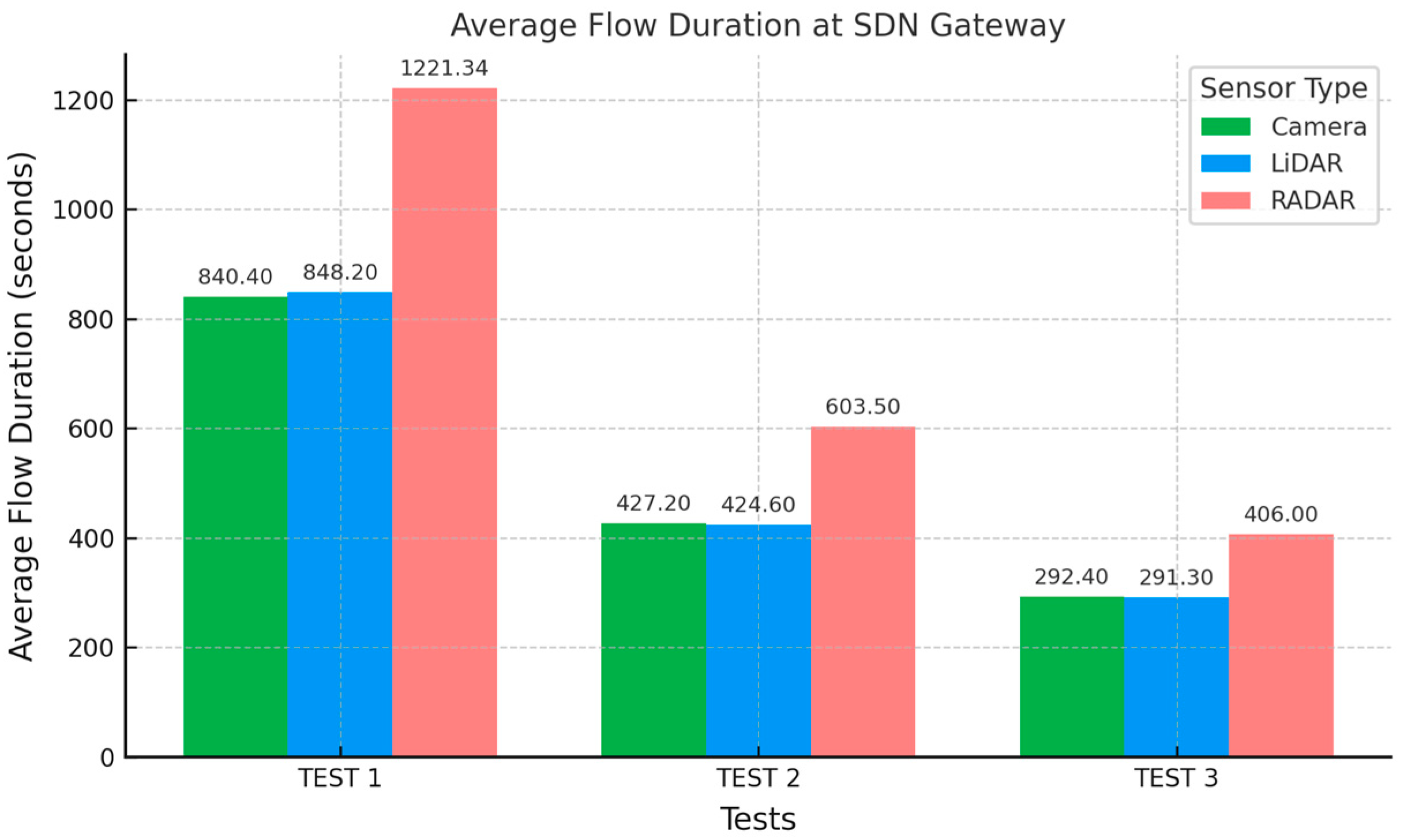 Network 05 00028 g007