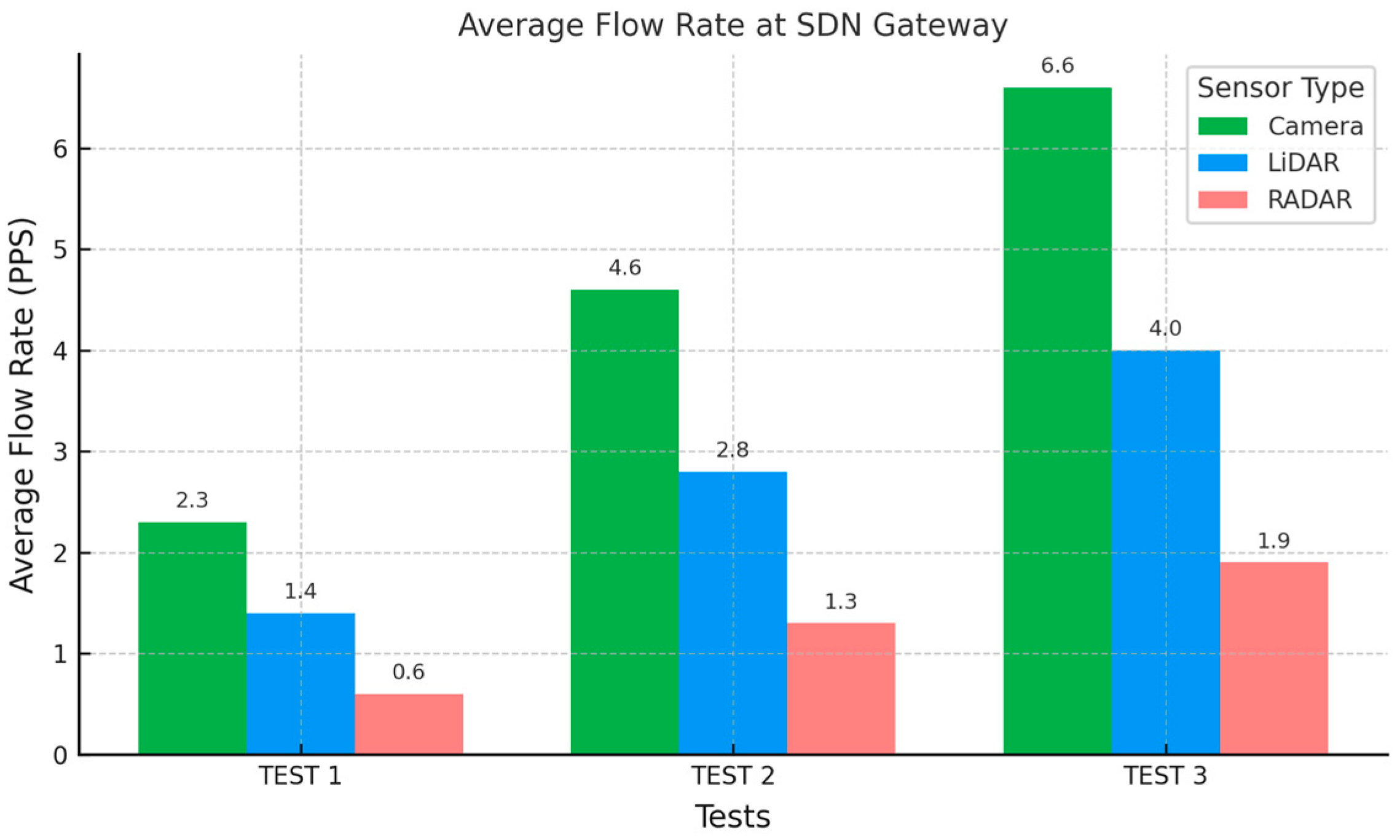 Network 05 00028 g008
