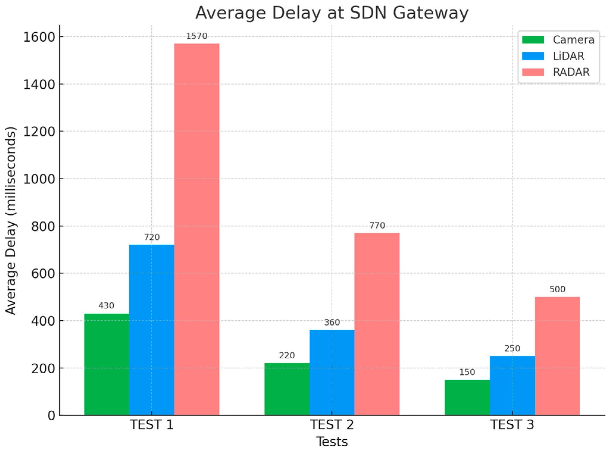 Network 05 00028 g010