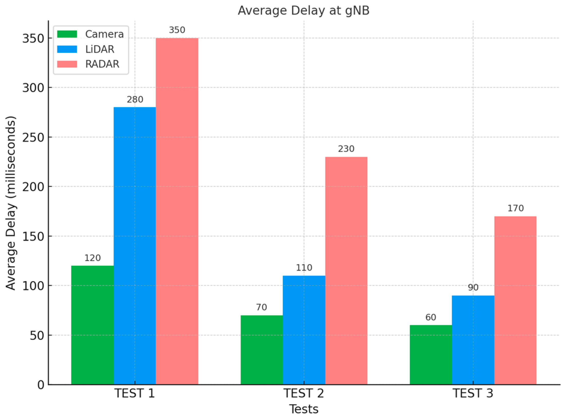 Network 05 00028 g011