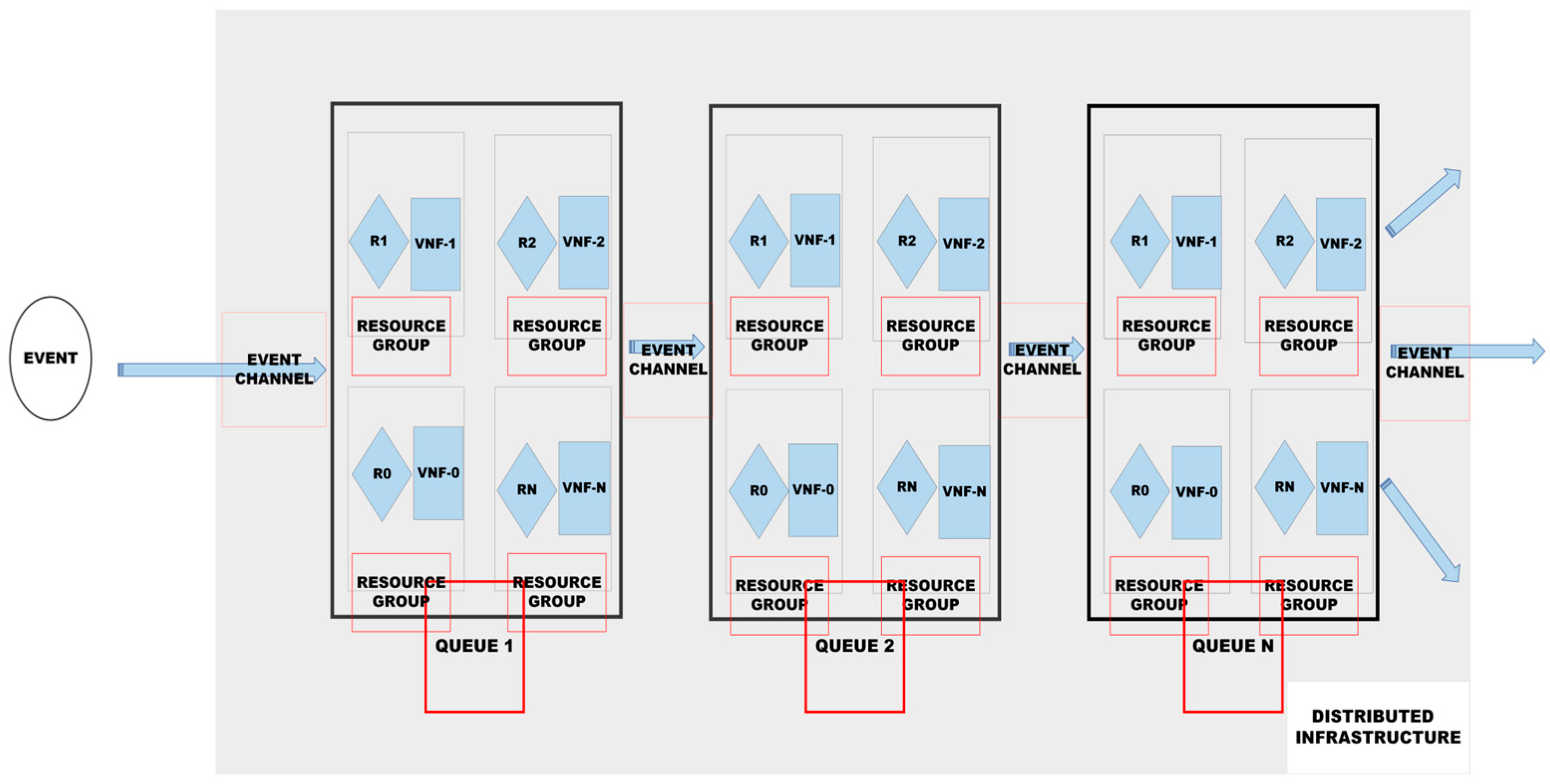 Network 05 00028 g012