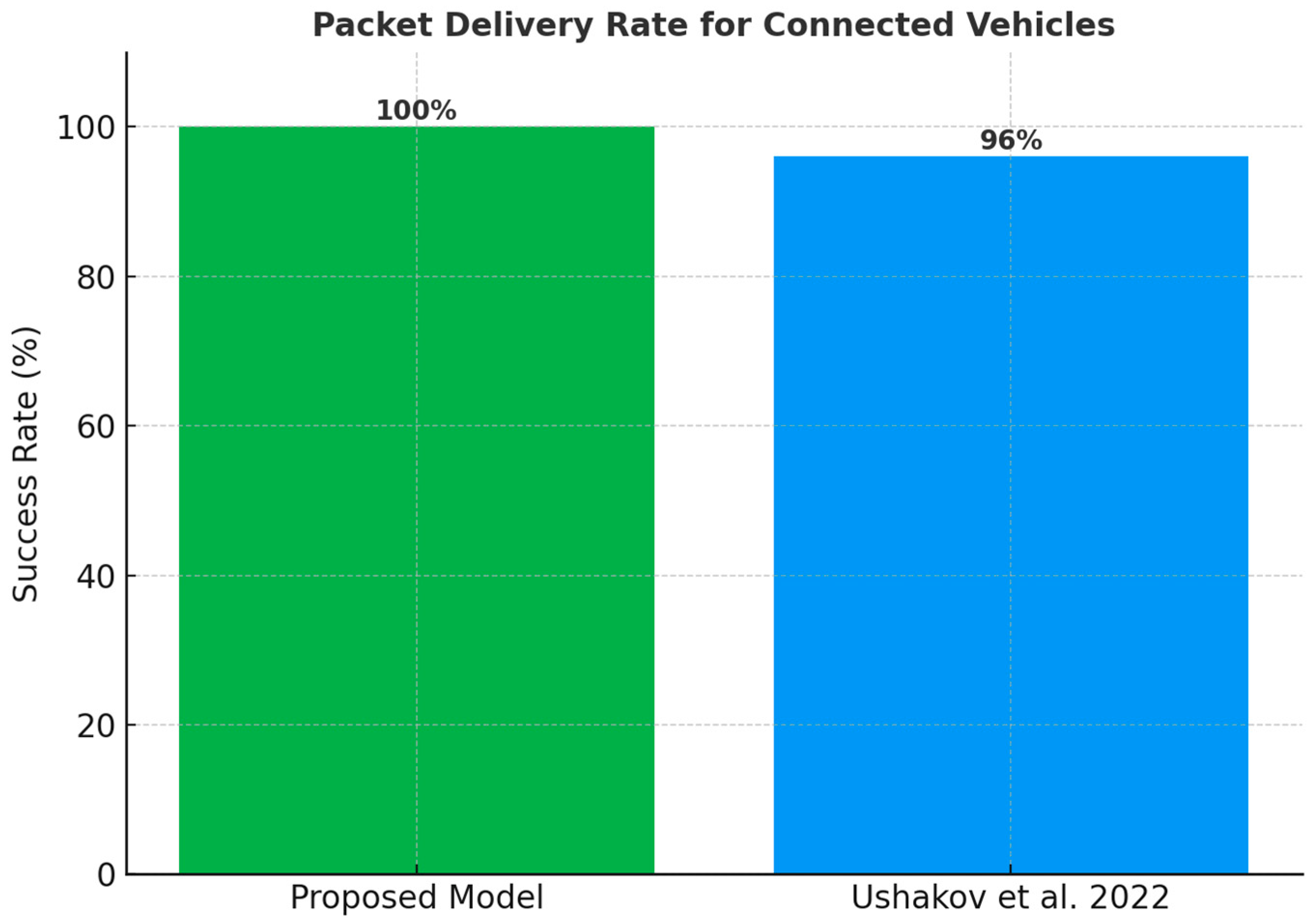 Network 05 00028 g013