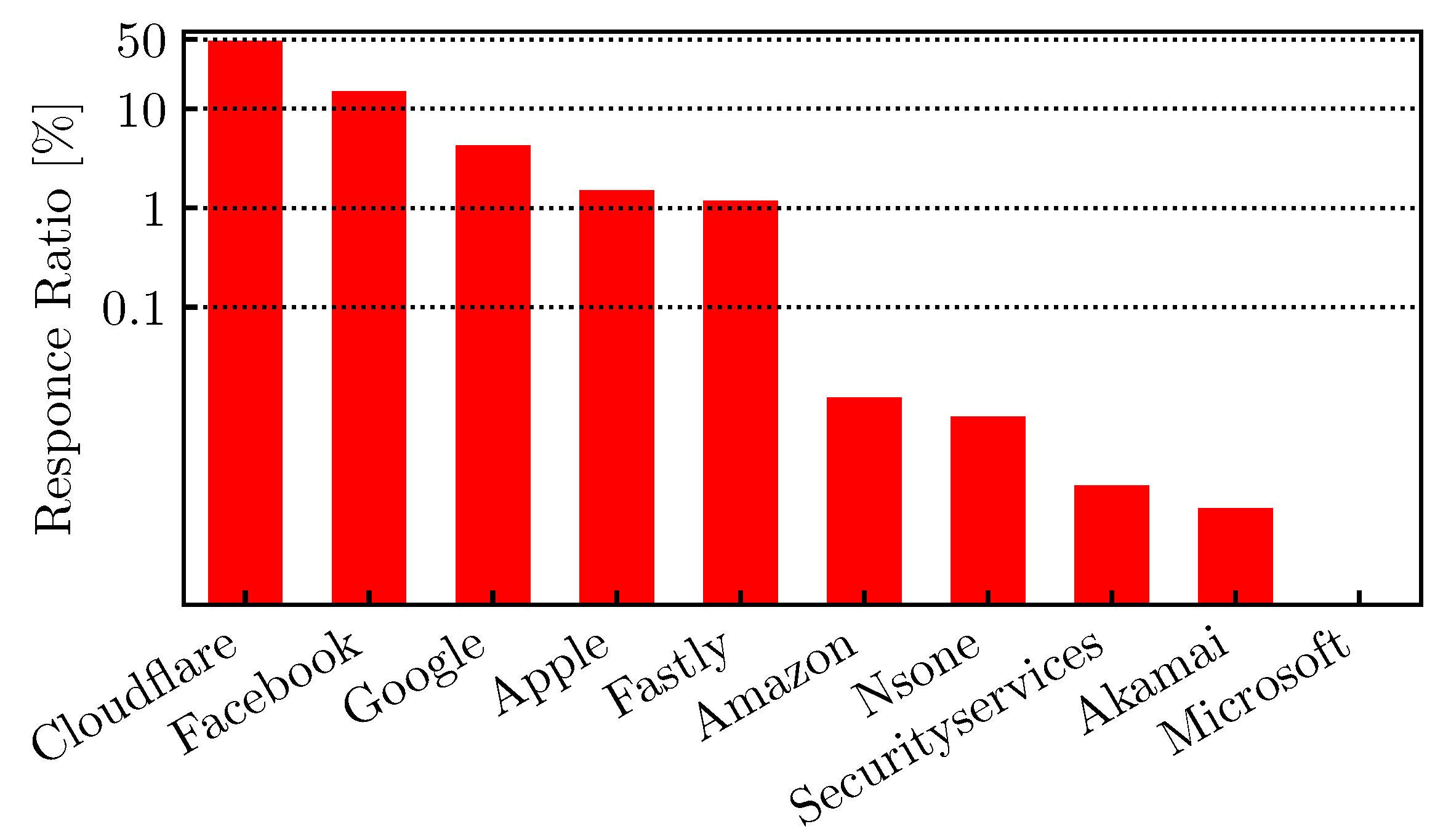 Network 05 00029 g002