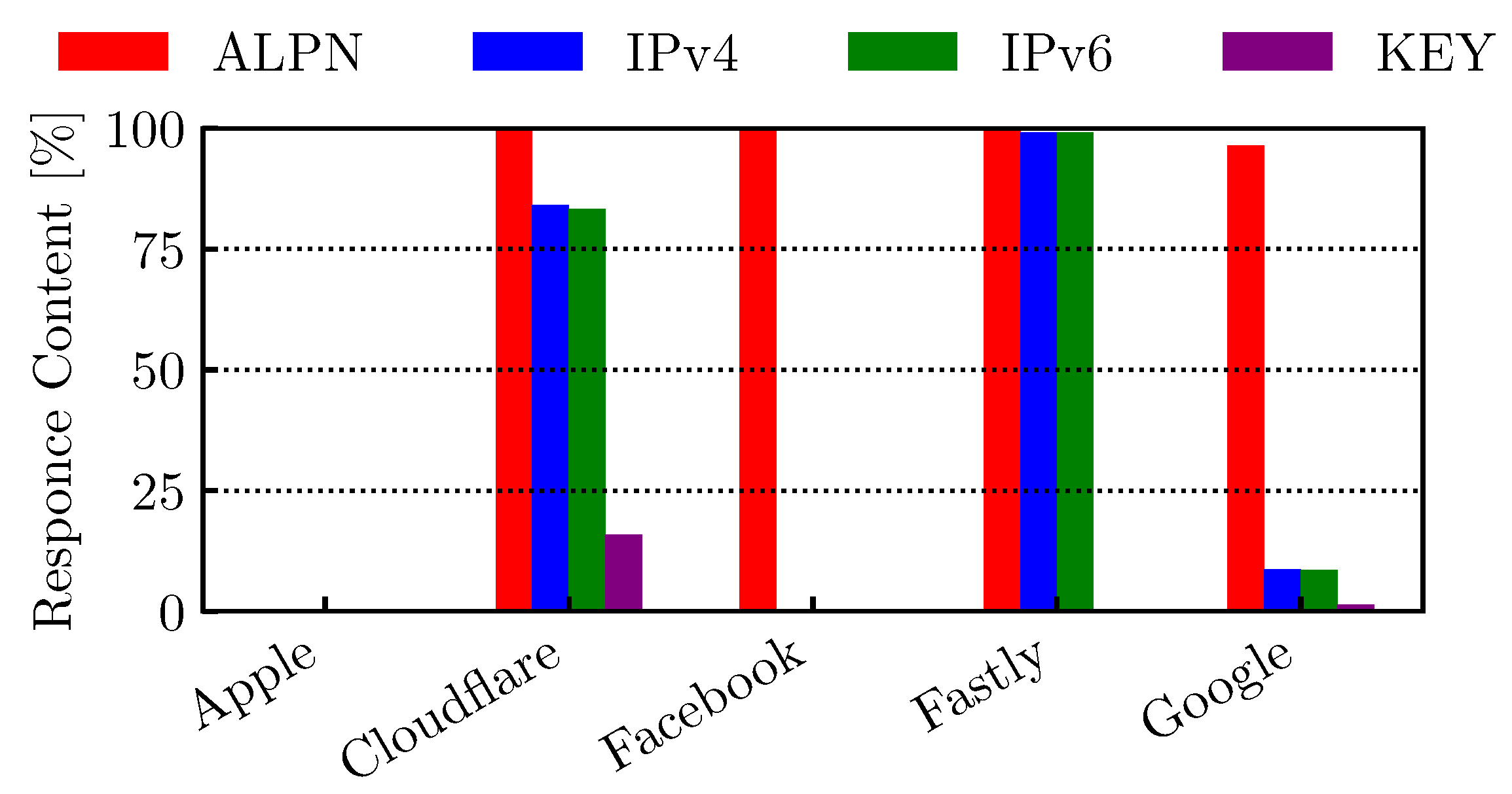 Network 05 00029 g003