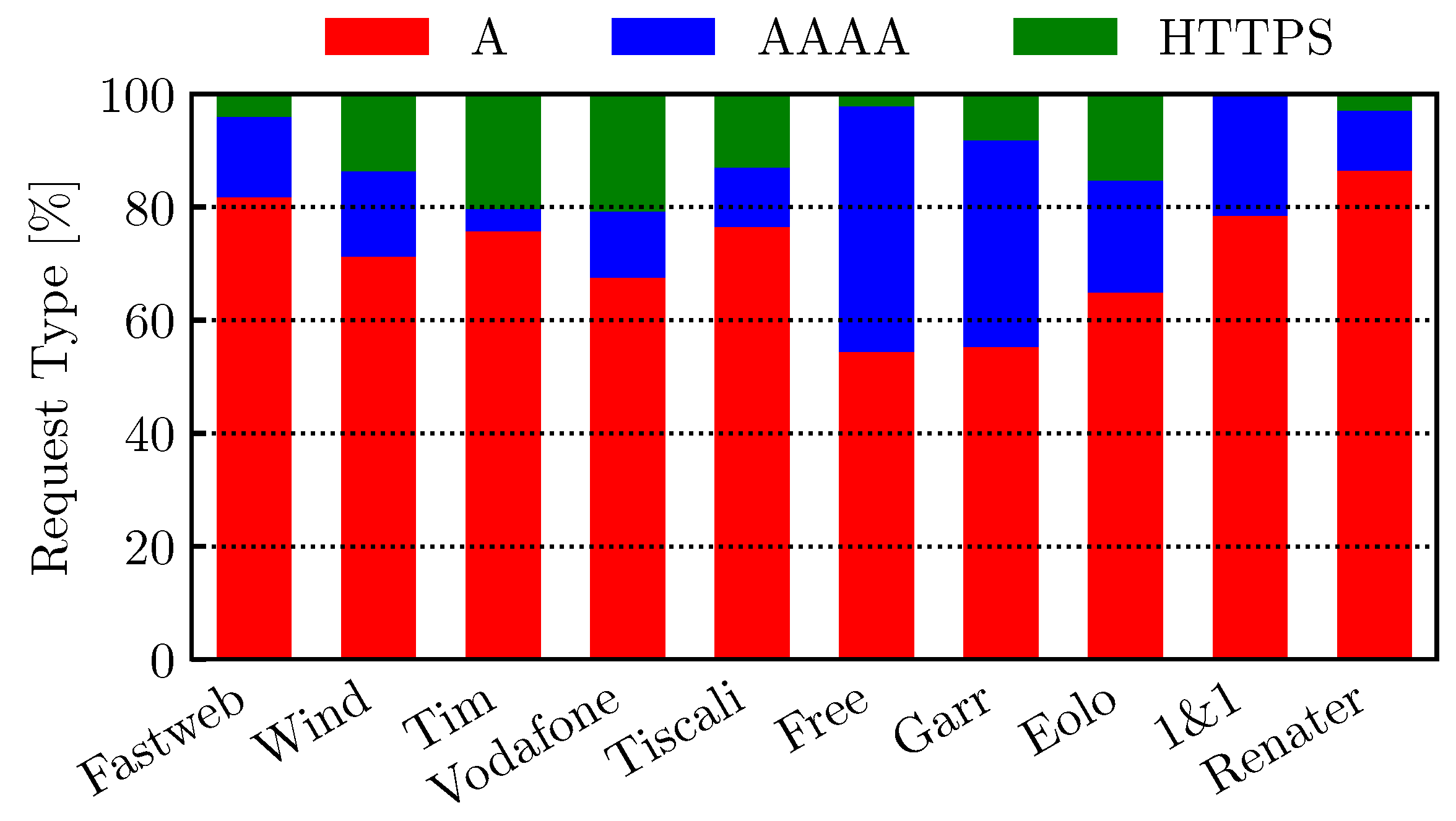 Network 05 00029 g004