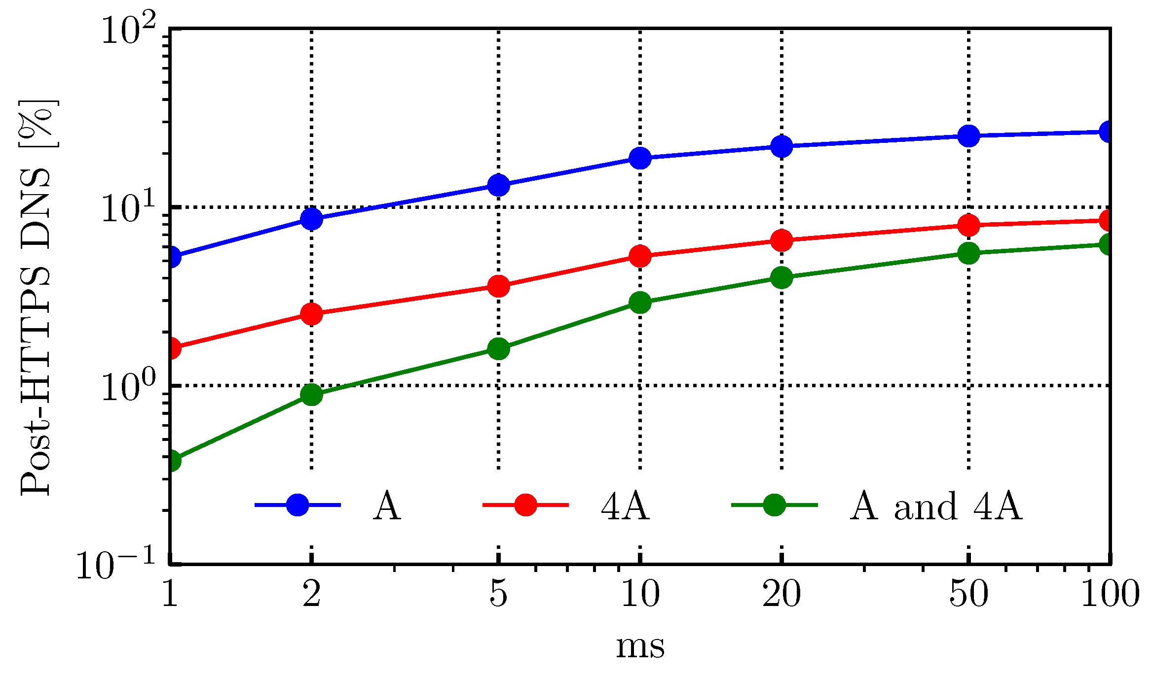 Network 05 00029 g005