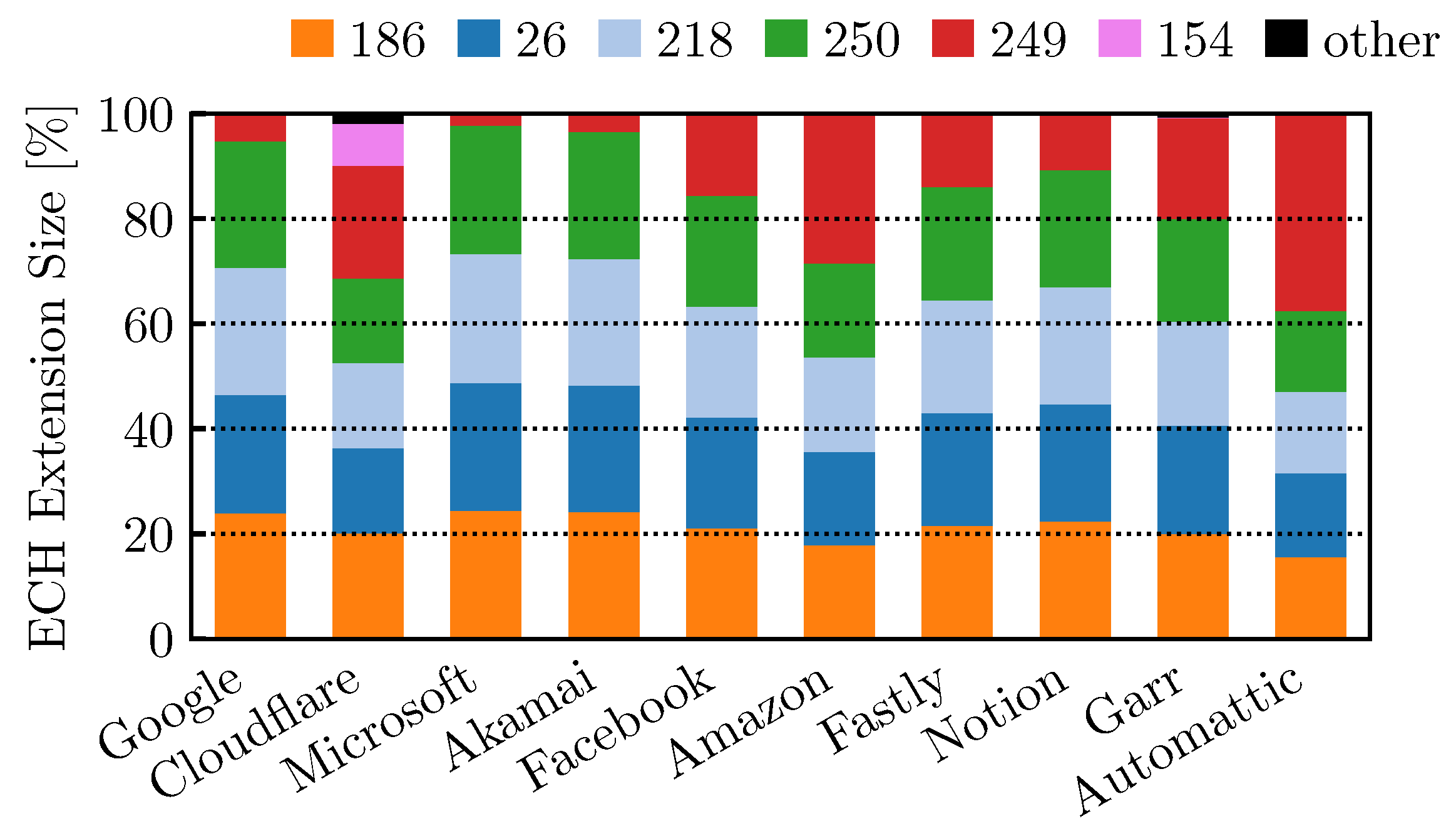 Network 05 00029 g006