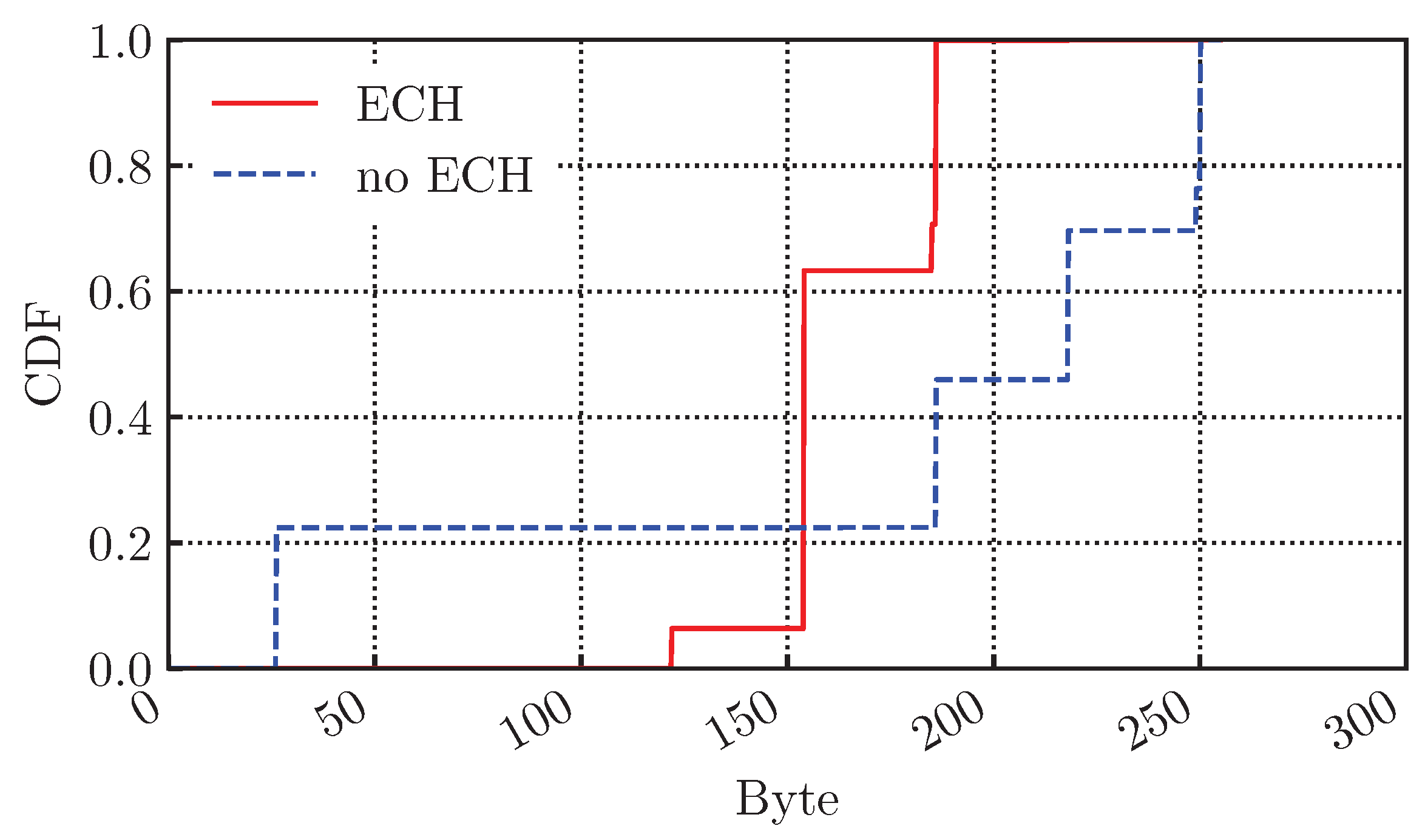 Network 05 00029 g007