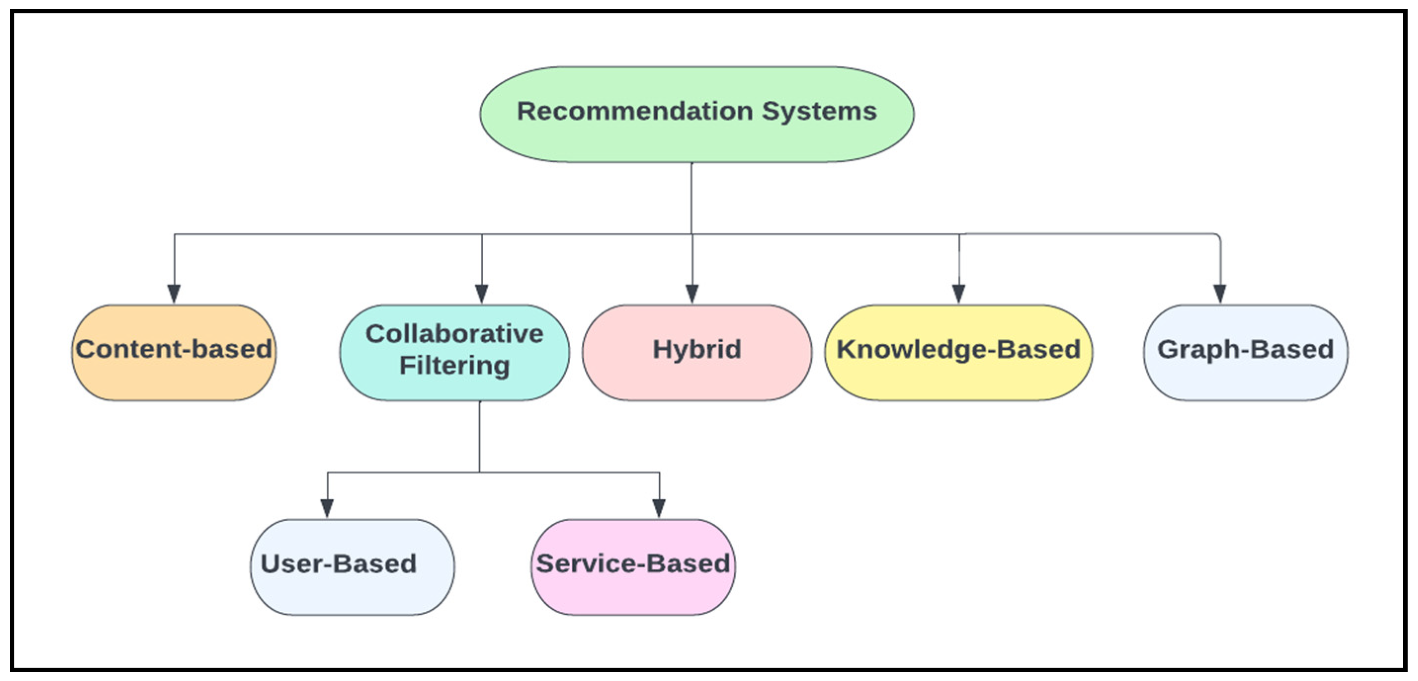 Network 05 00030 g001