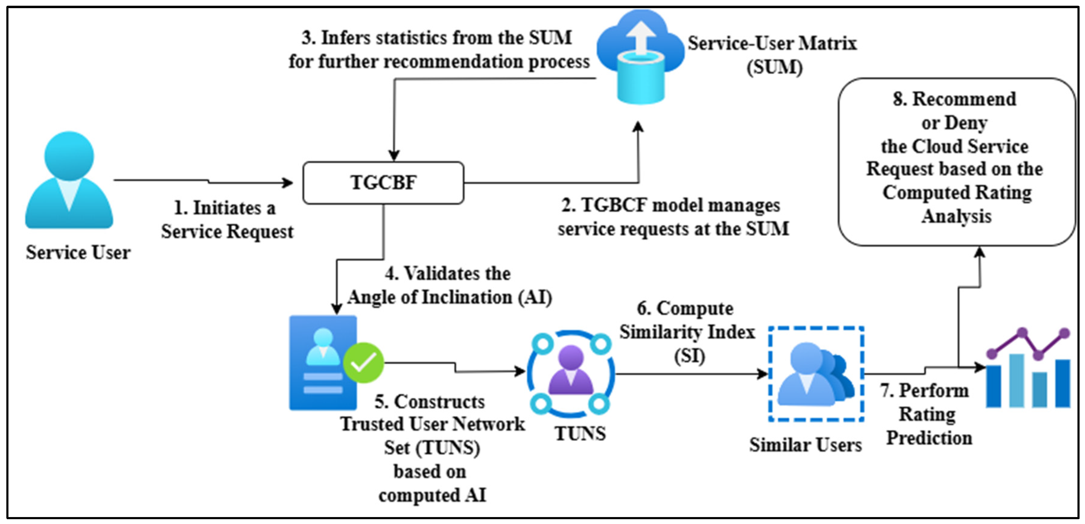 Network 05 00030 g005