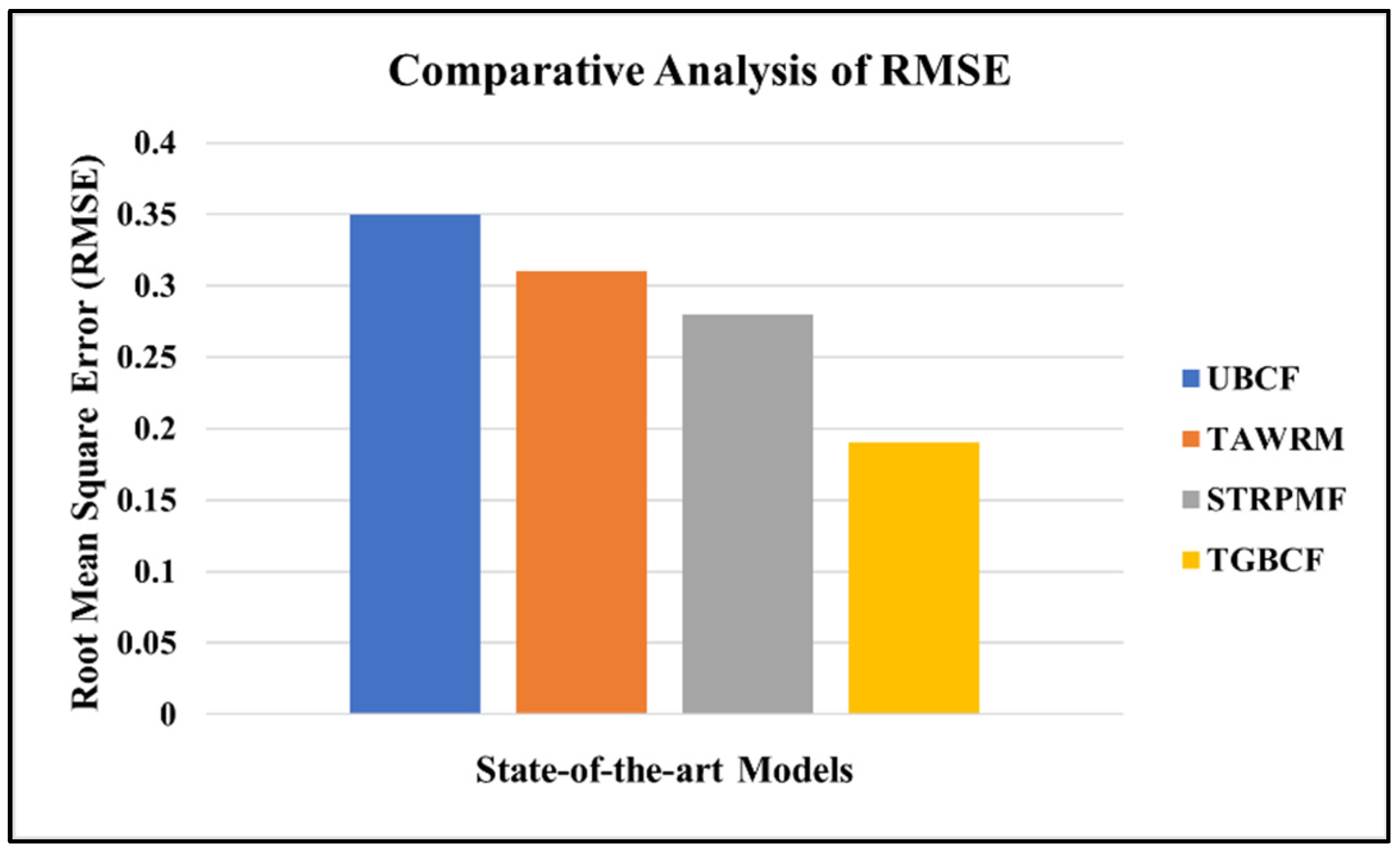 Network 05 00030 g007