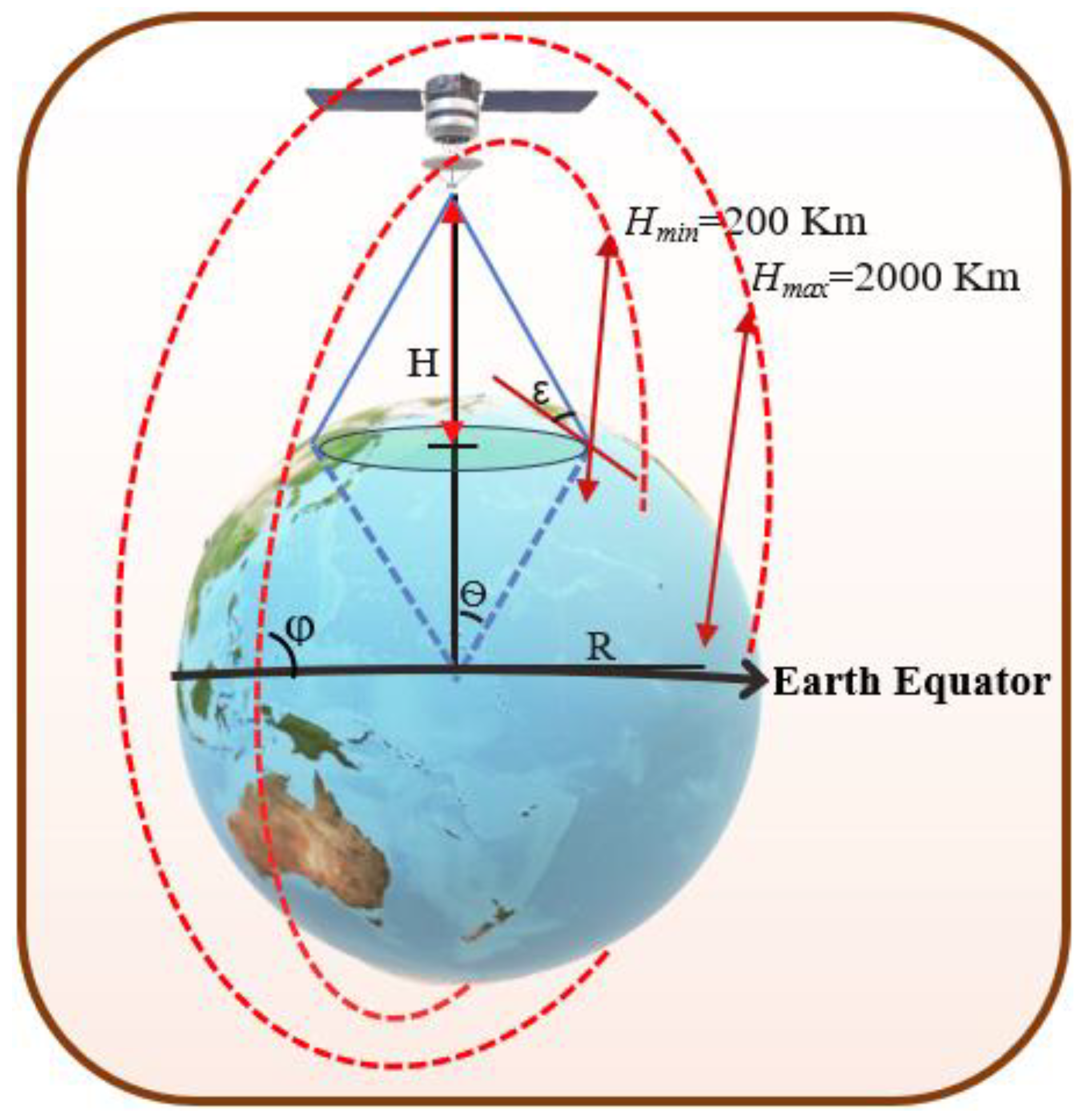 Network 05 00032 g003