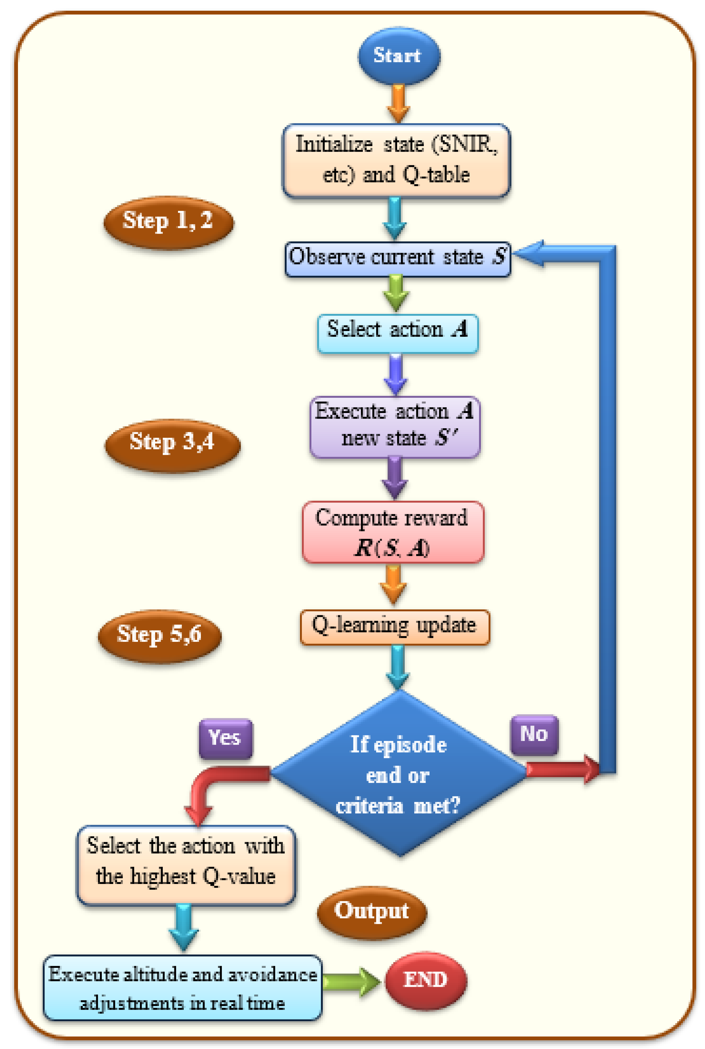 Network 05 00032 g006