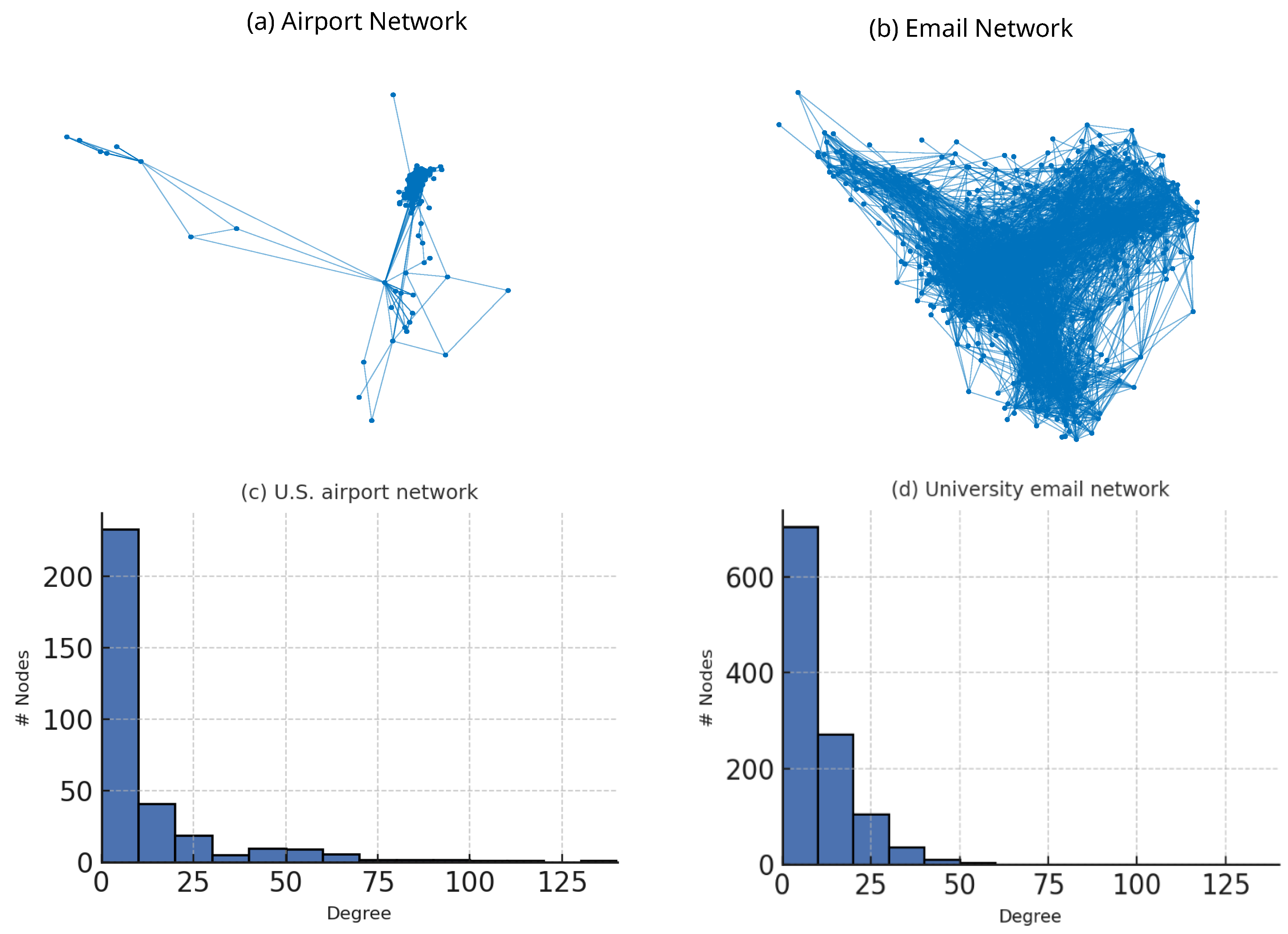 Network 05 00035 g001 Network 05 00035 g001