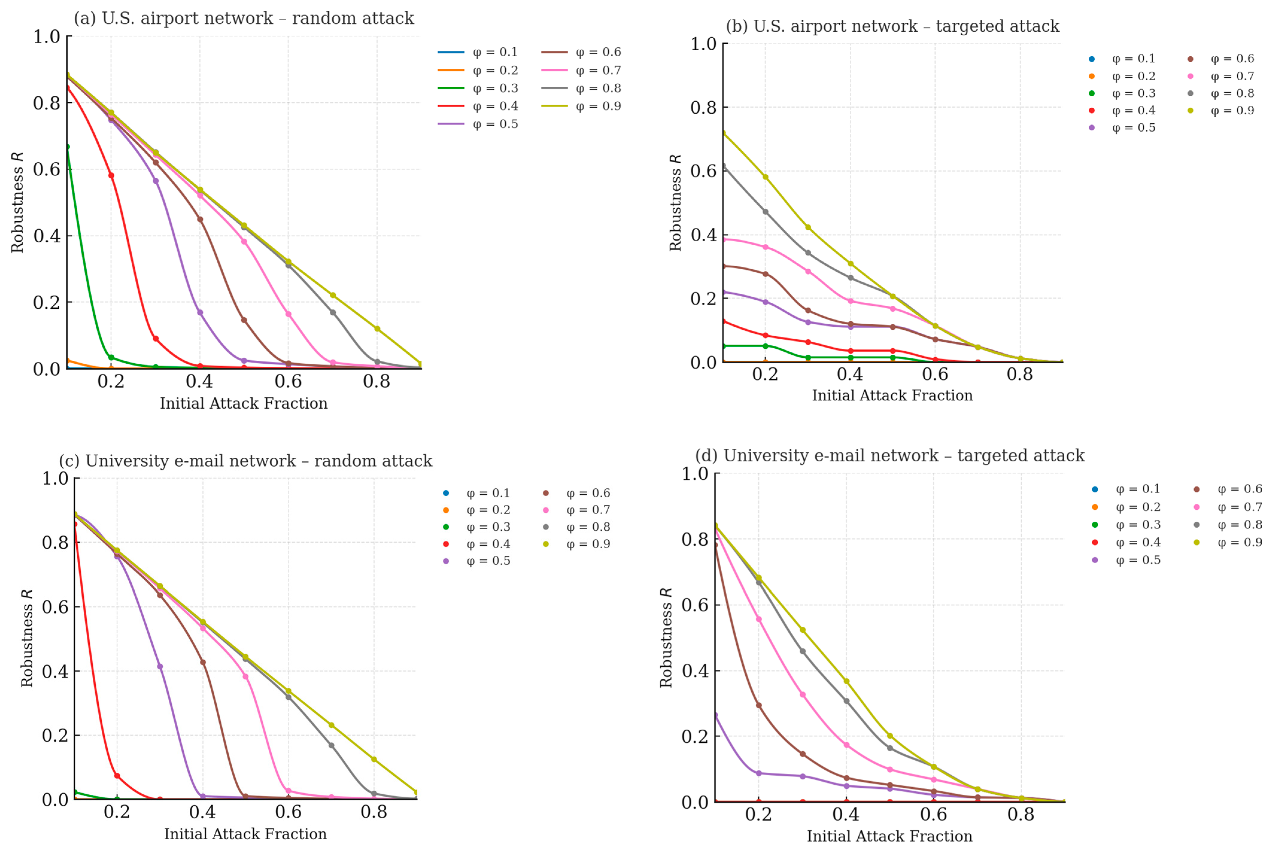 Network 05 00035 g002 Network 05 00035 g002