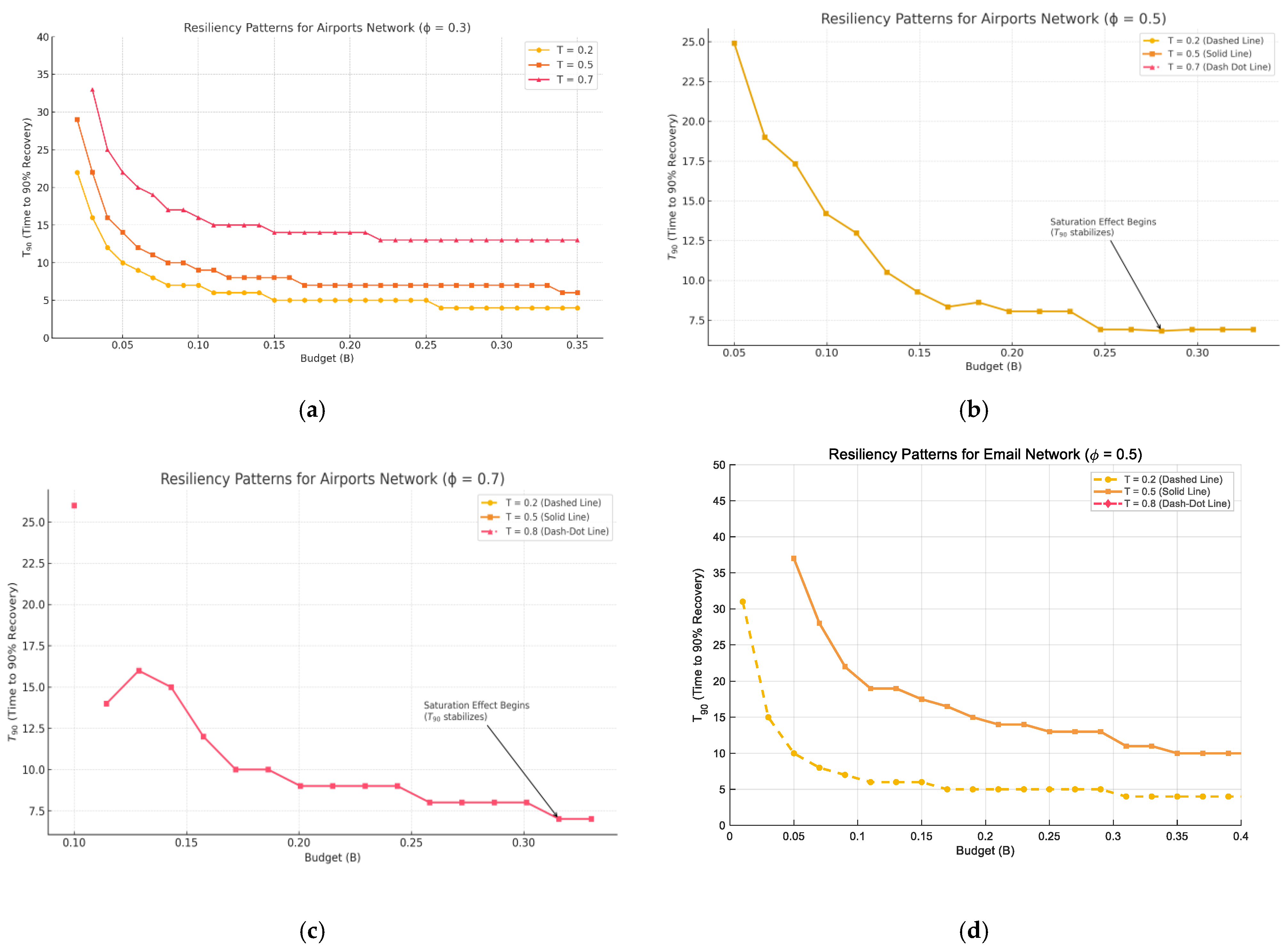 Network 05 00035 g003a Network 05 00035 g003a