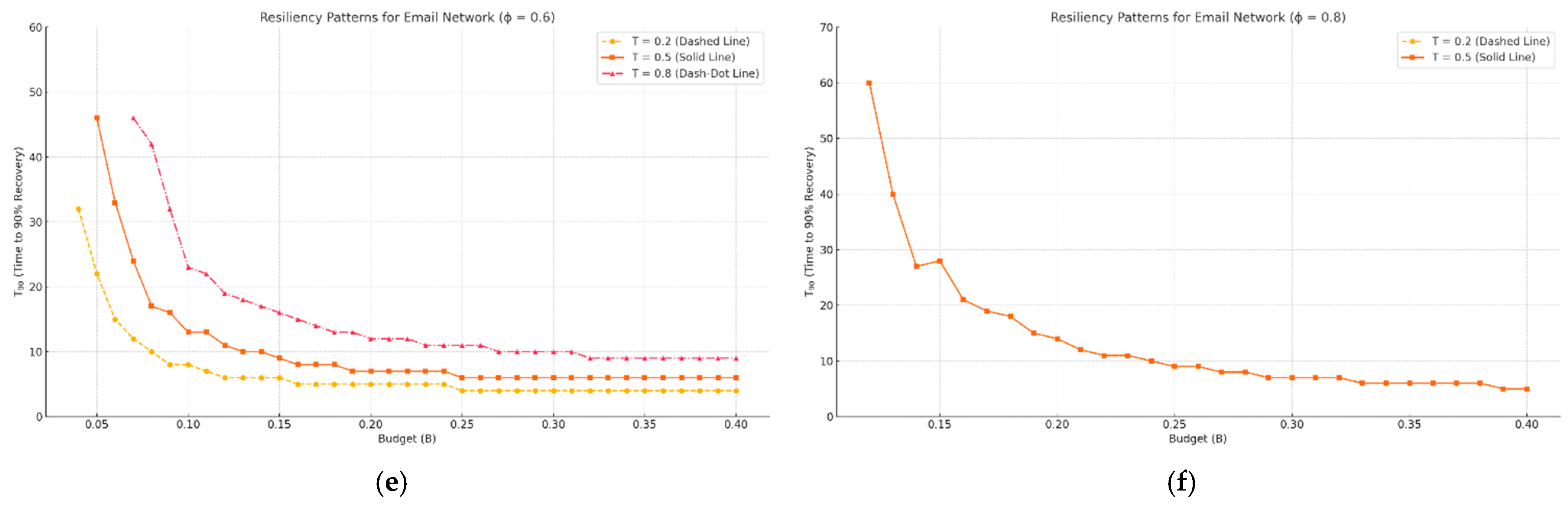 Network 05 00035 g003b Network 05 00035 g003b