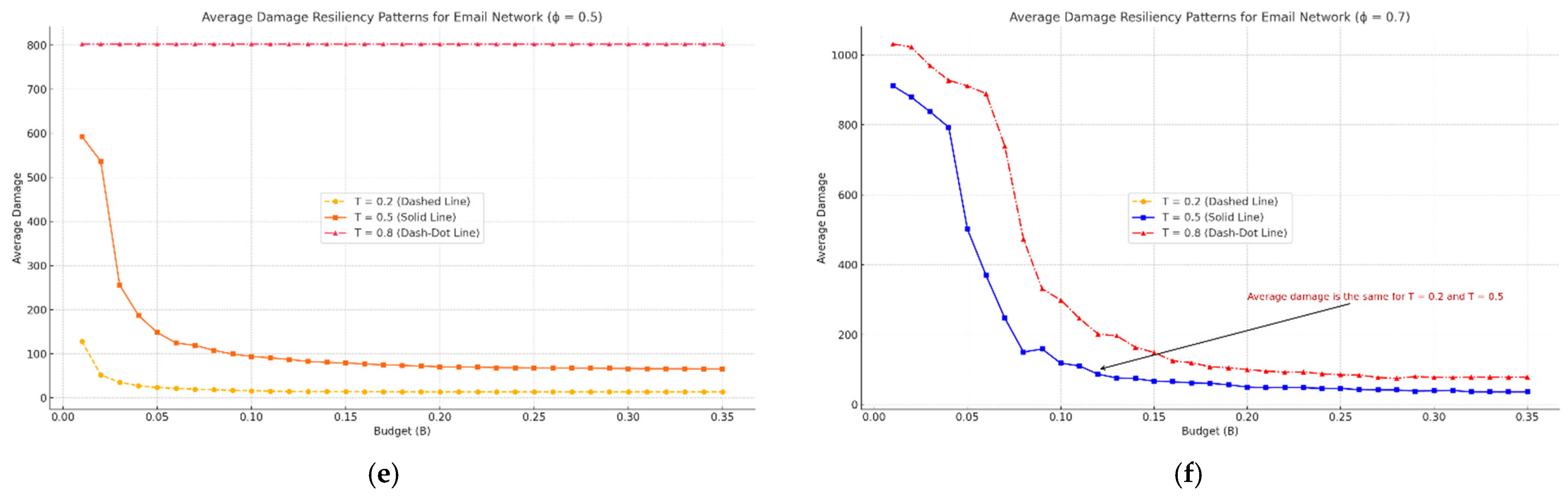 Network 05 00035 g004b Network 05 00035 g004b
