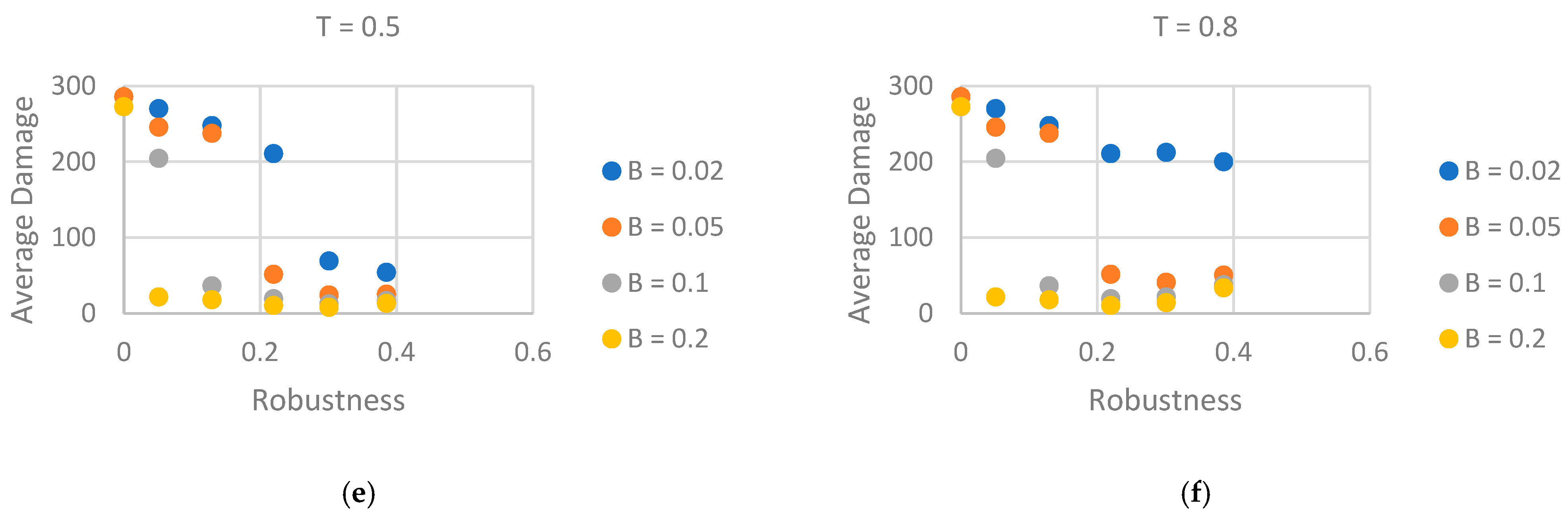 Network 05 00035 g005b Network 05 00035 g005b