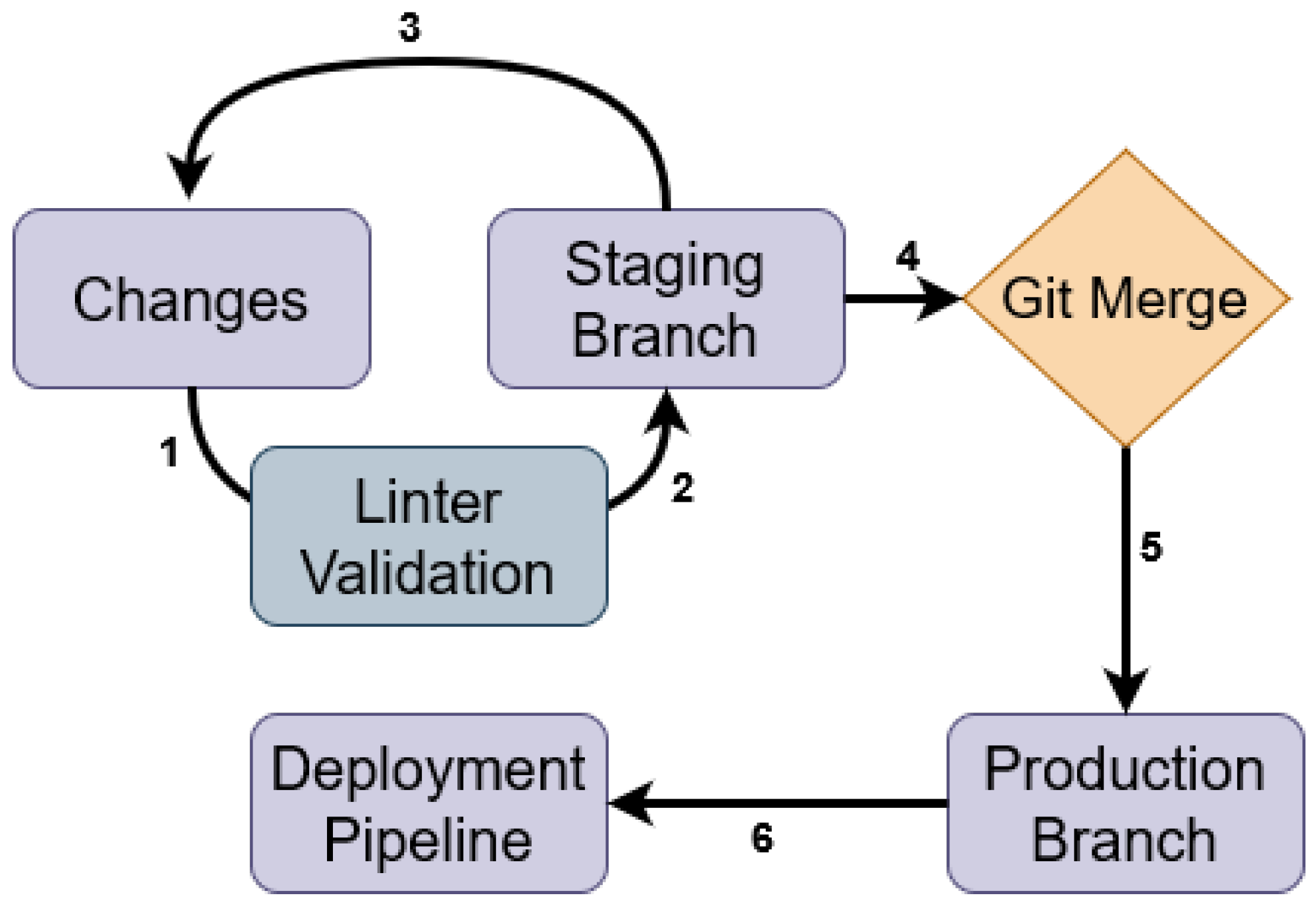 Network 05 00036 g001