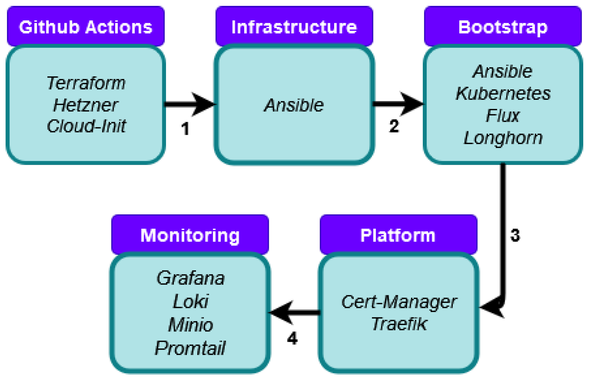 Network 05 00036 g002
