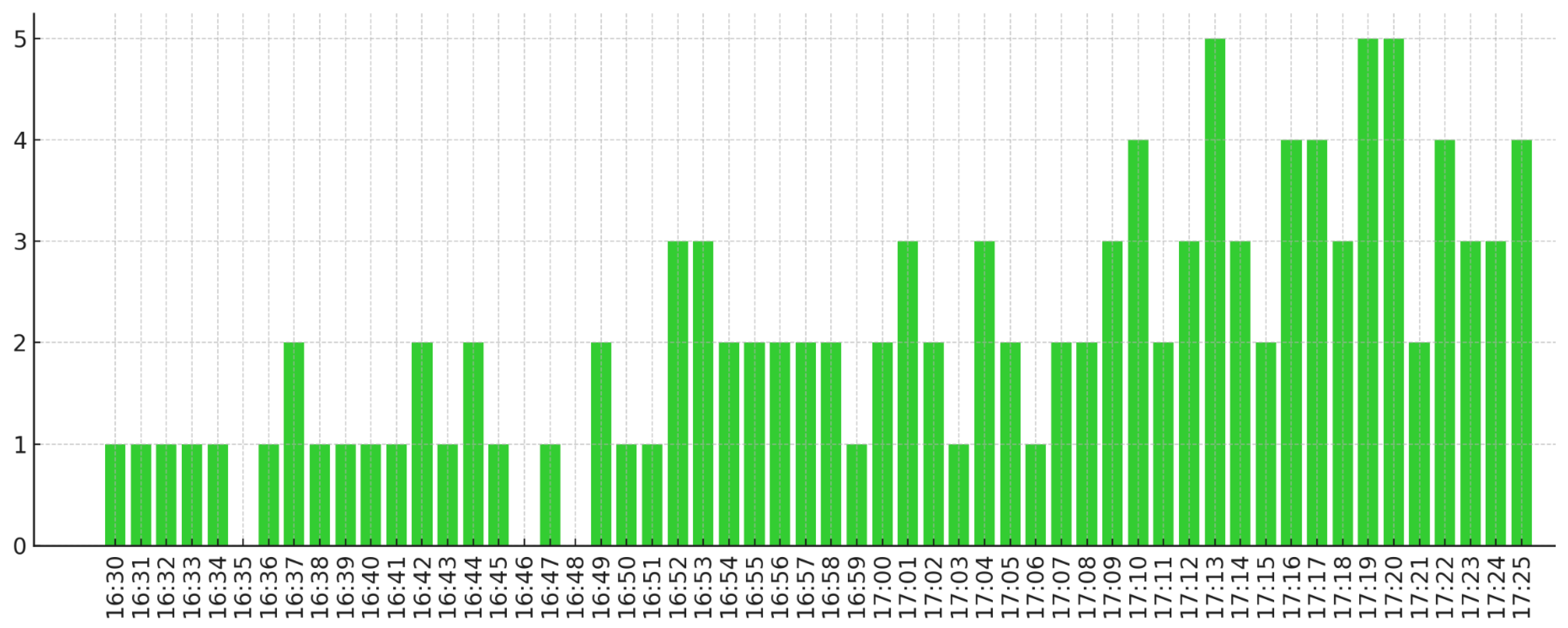 Network 05 00036 g003