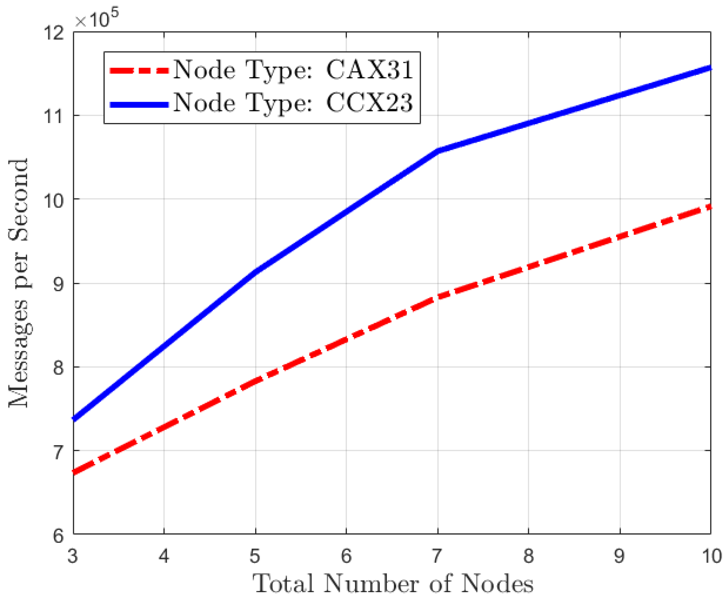 Network 05 00036 g004