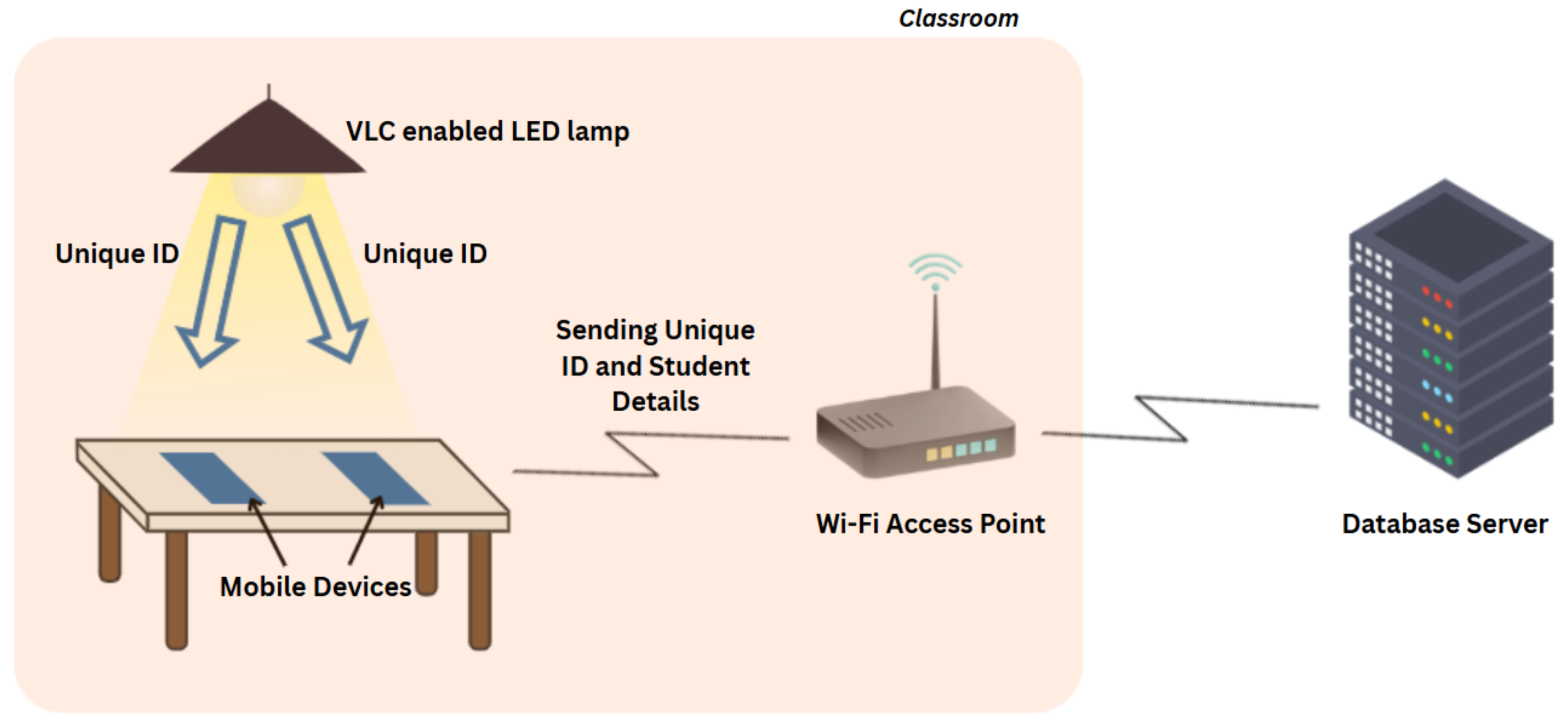 Network 05 00037 g004