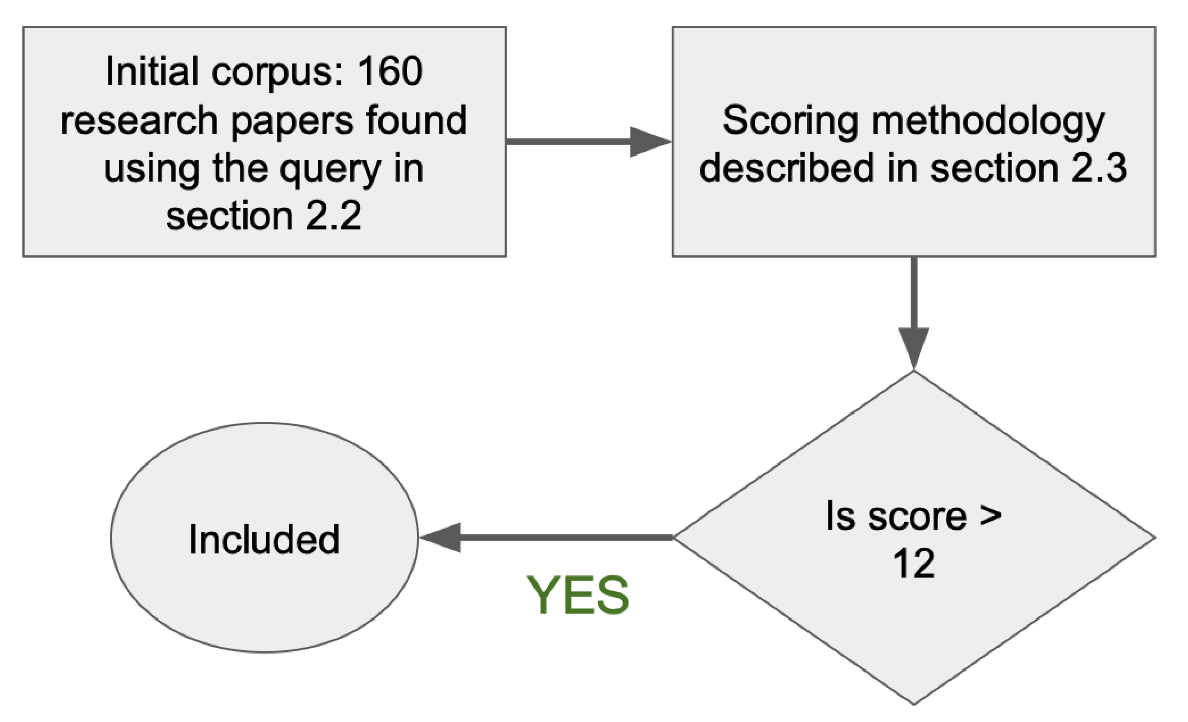 Network 05 00038 g001 Network 05 00038 g001