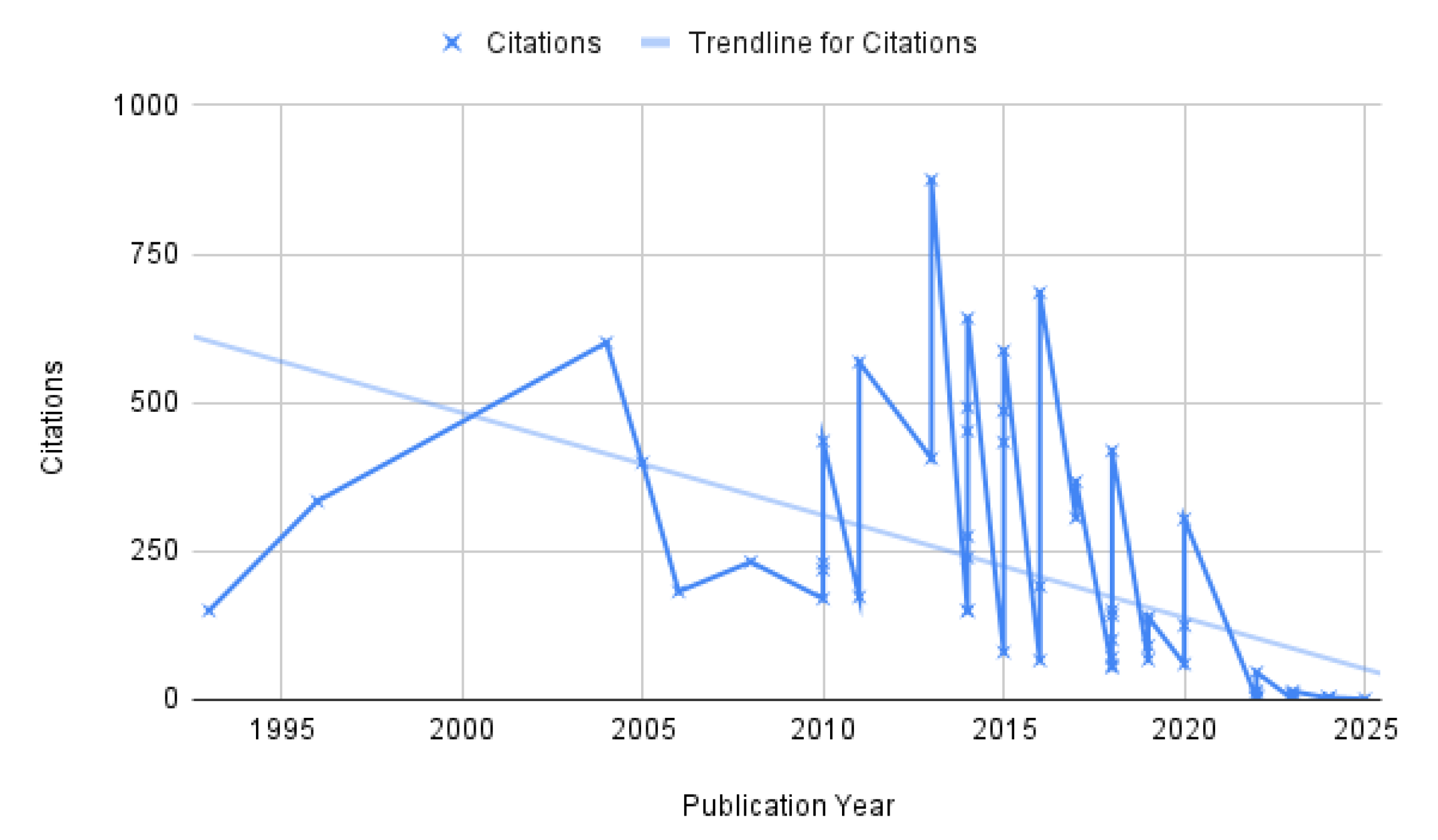 Network 05 00038 g002 Network 05 00038 g002