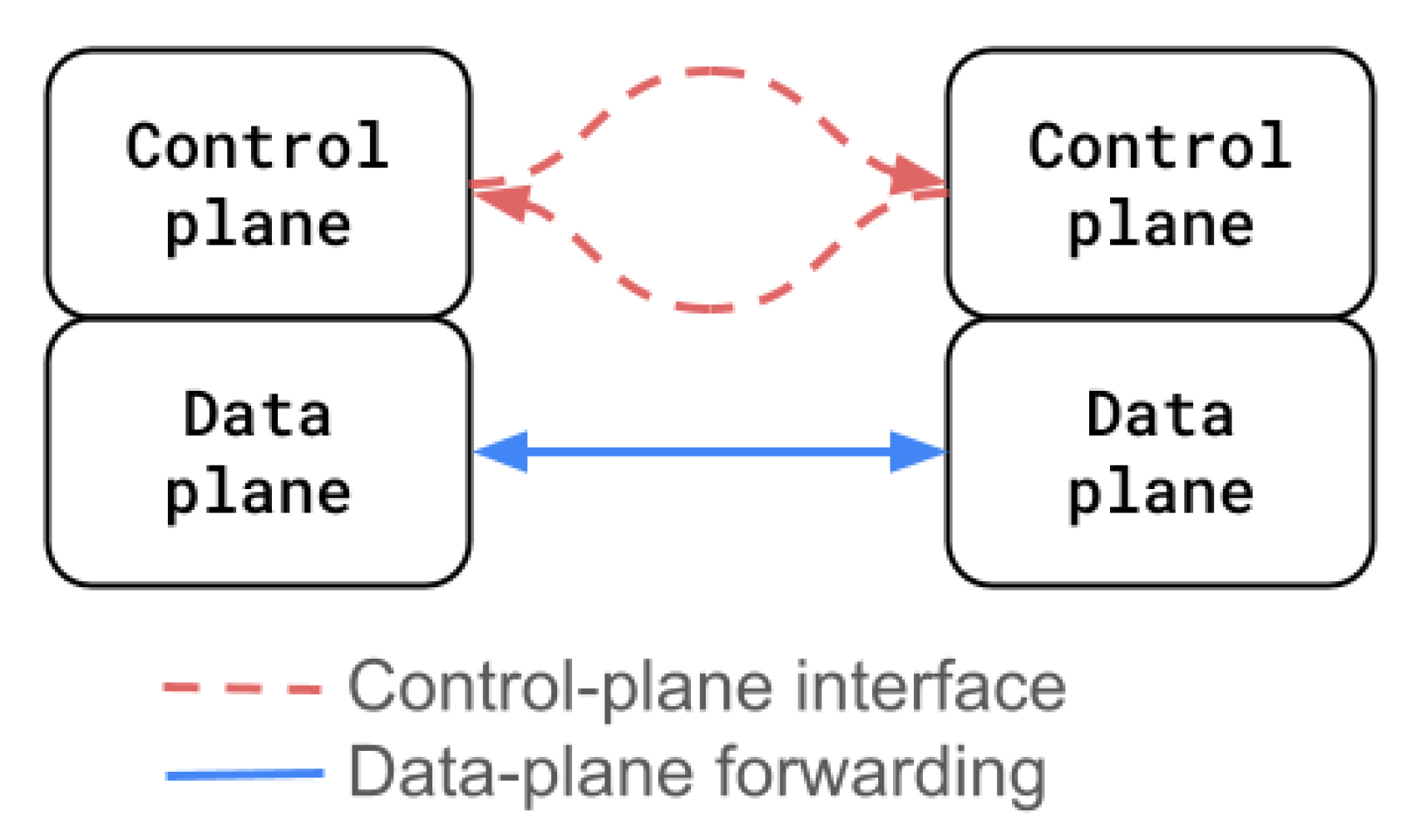 Network 05 00038 g003 Network 05 00038 g003