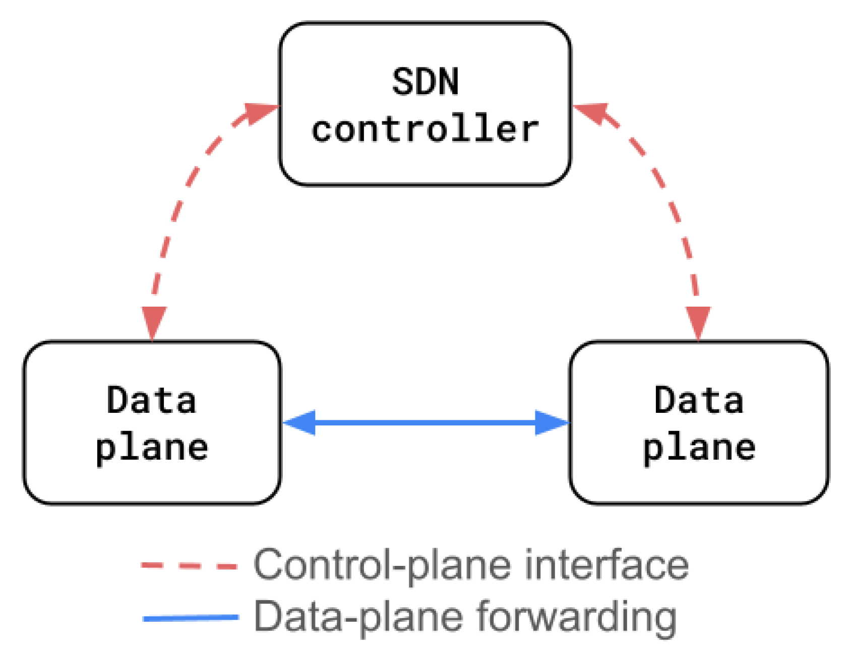 Network 05 00038 g004 Network 05 00038 g004