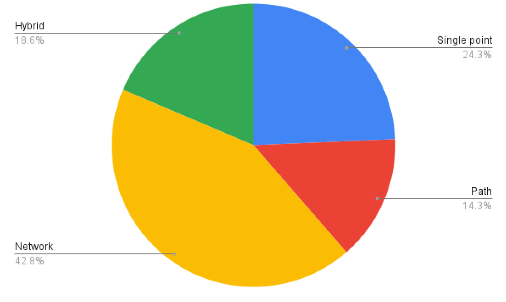 Network 05 00038 g006 Network 05 00038 g006