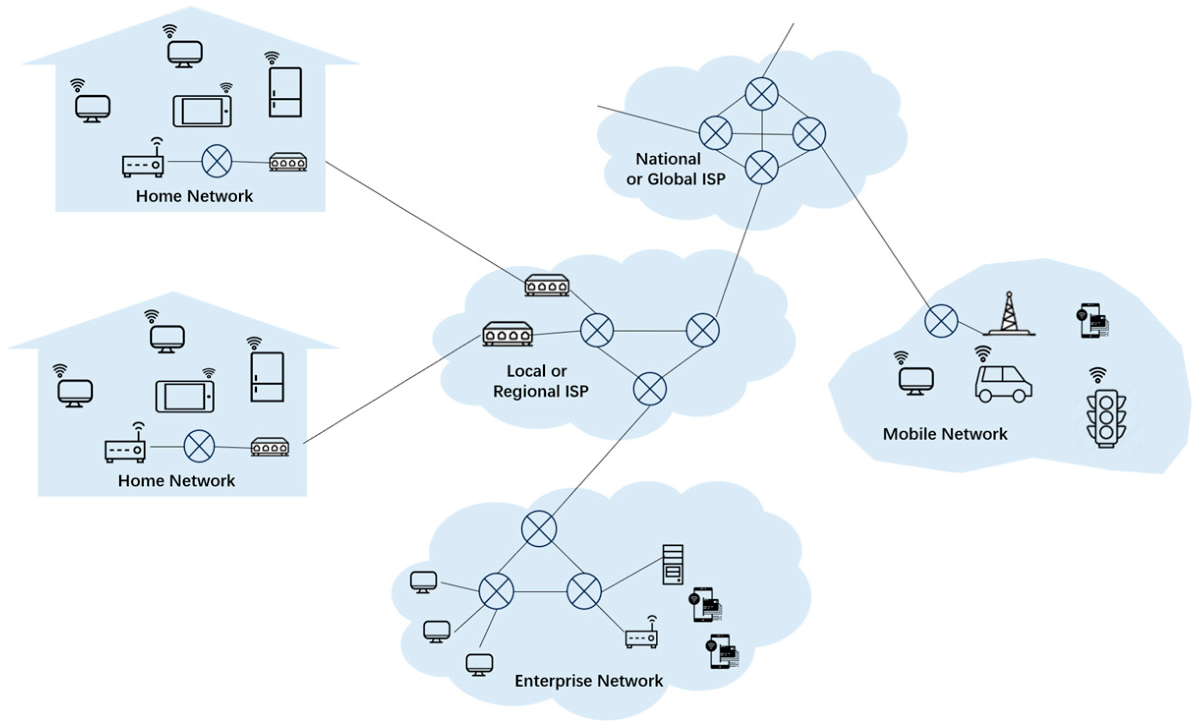 Network 05 00039 g001